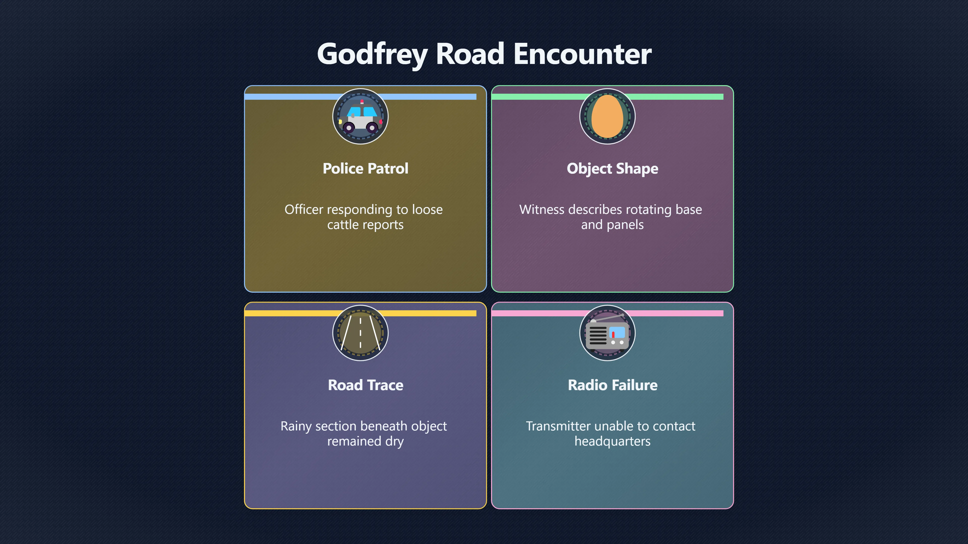 Overview image for How Strong Is the Burnley Road Sighting? | Godfrey Encounter