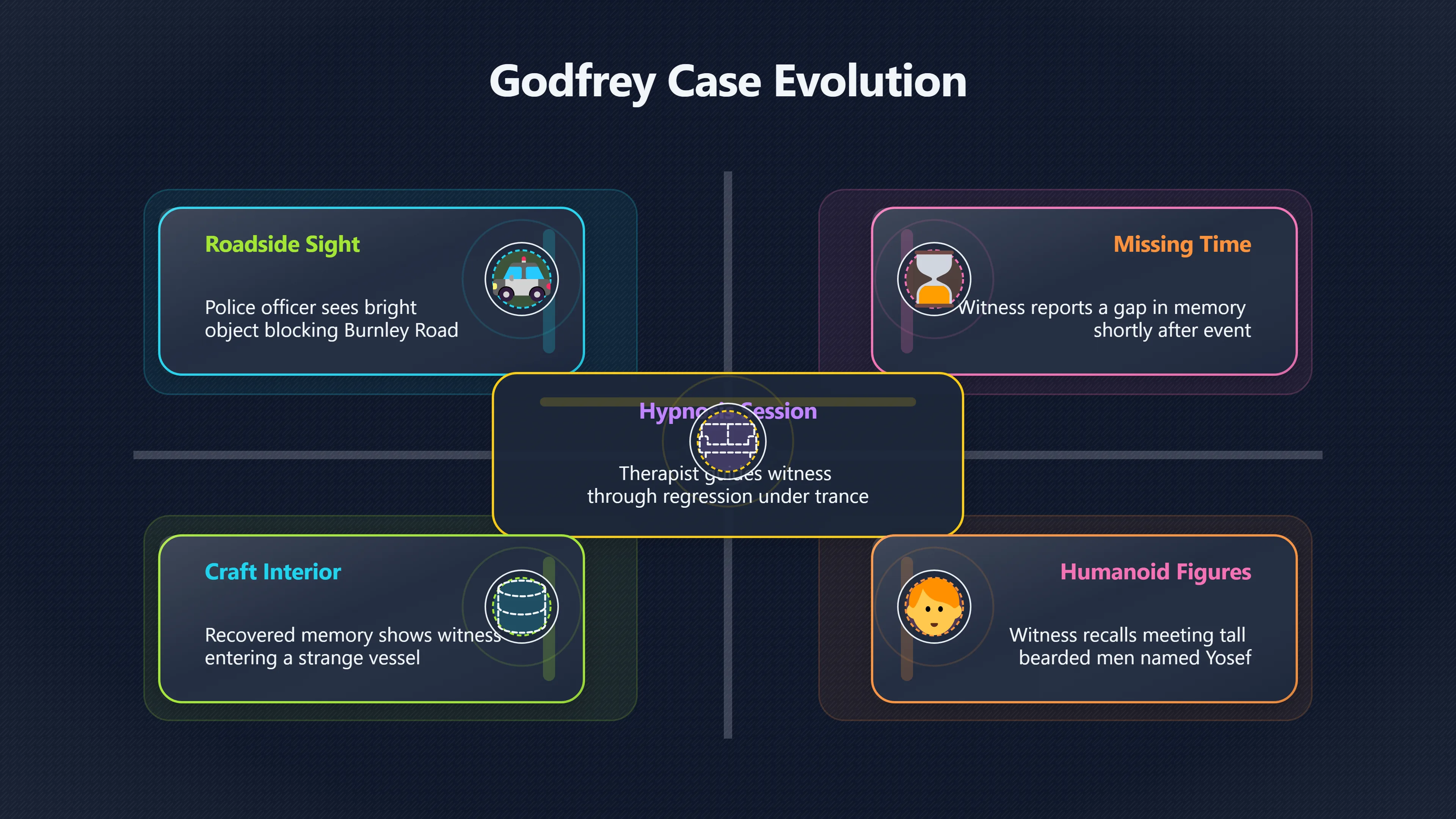 Overview image for Can the Abduction Story Be Trusted? | Godfrey Encounter