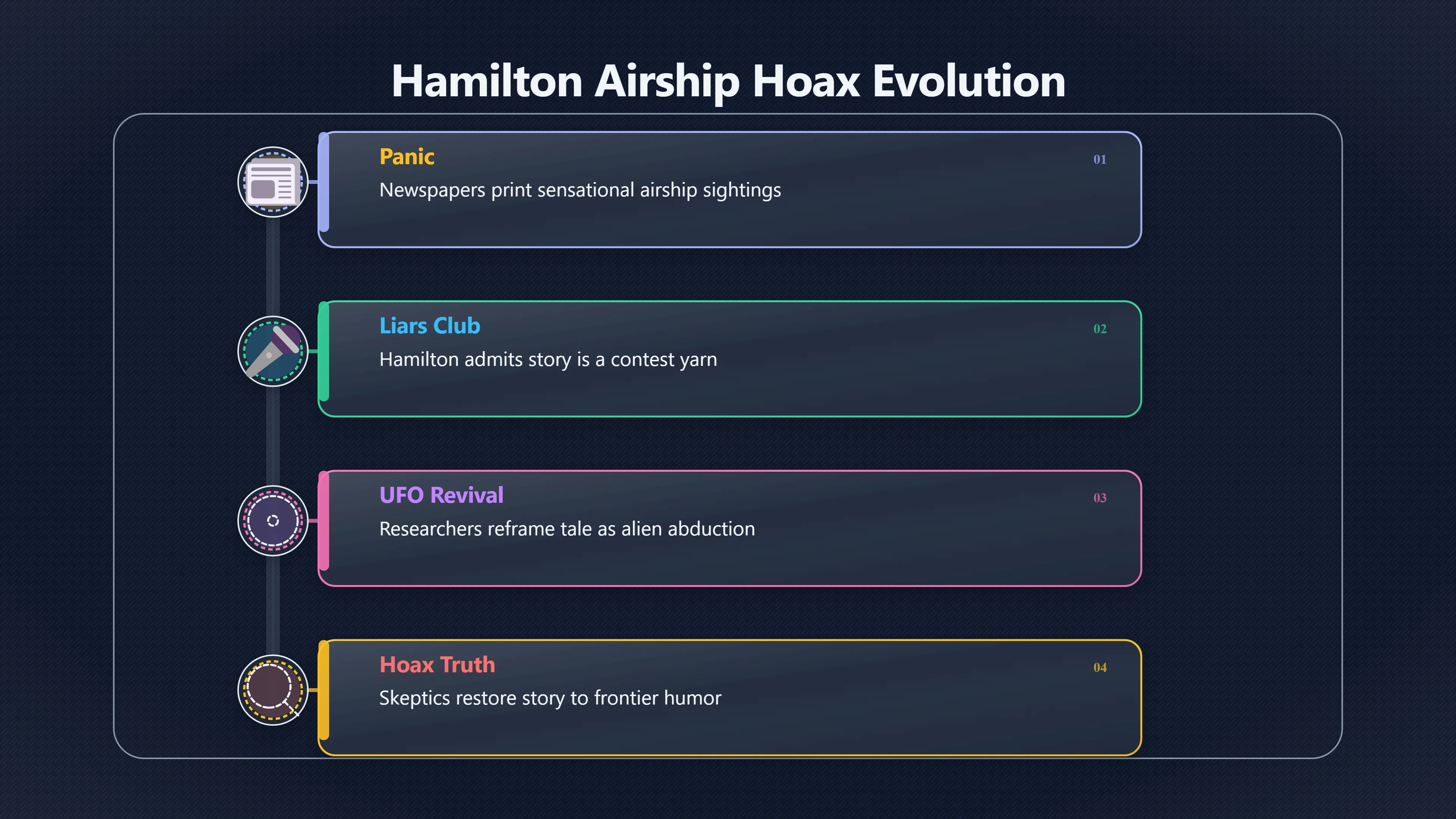 Overview image for How Did A Tall Tale Become UFO Folklore? | Hamilton Airship