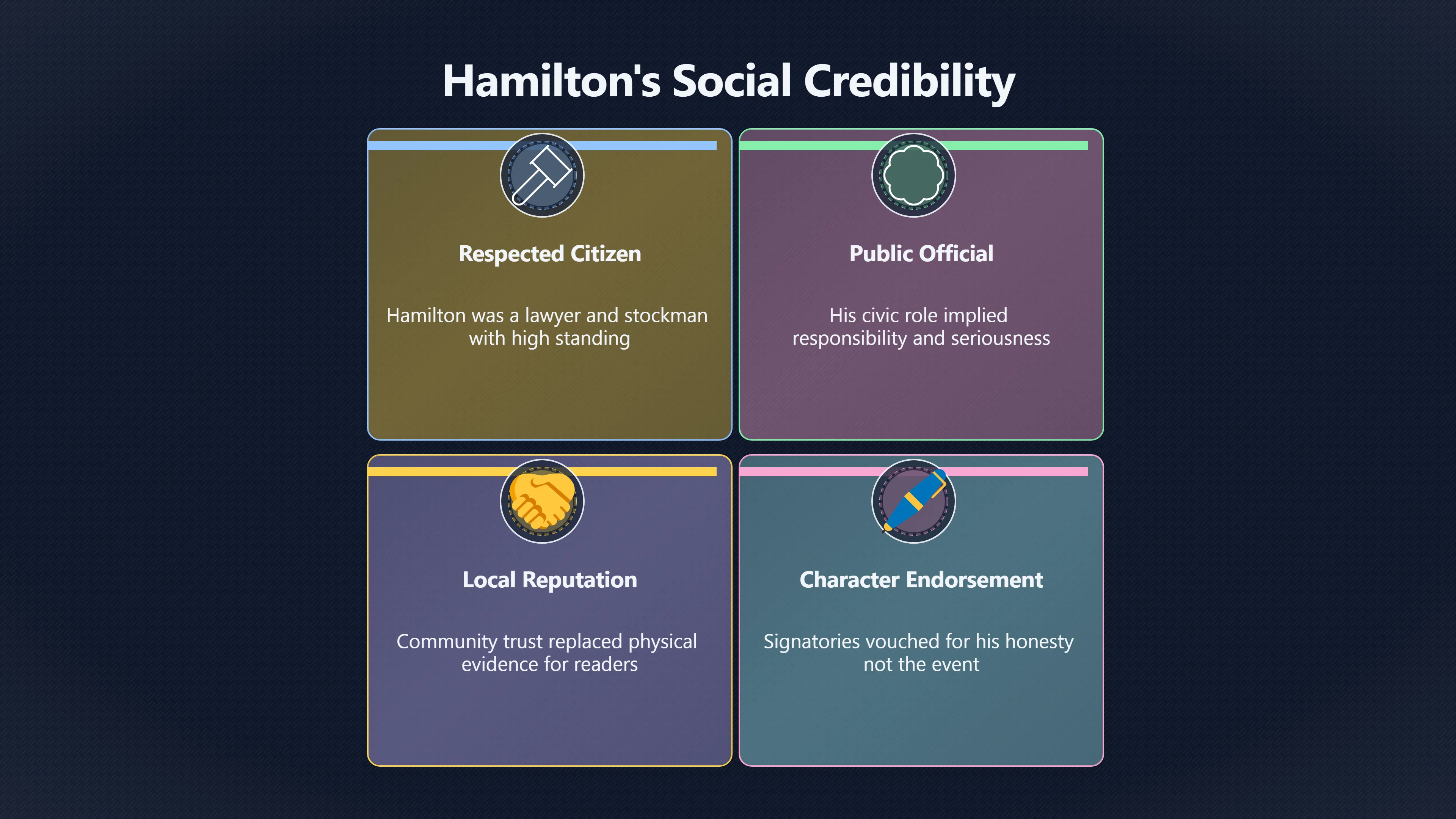 Overview image for Why Did People Believe Hamilton At First? | Hamilton Airship