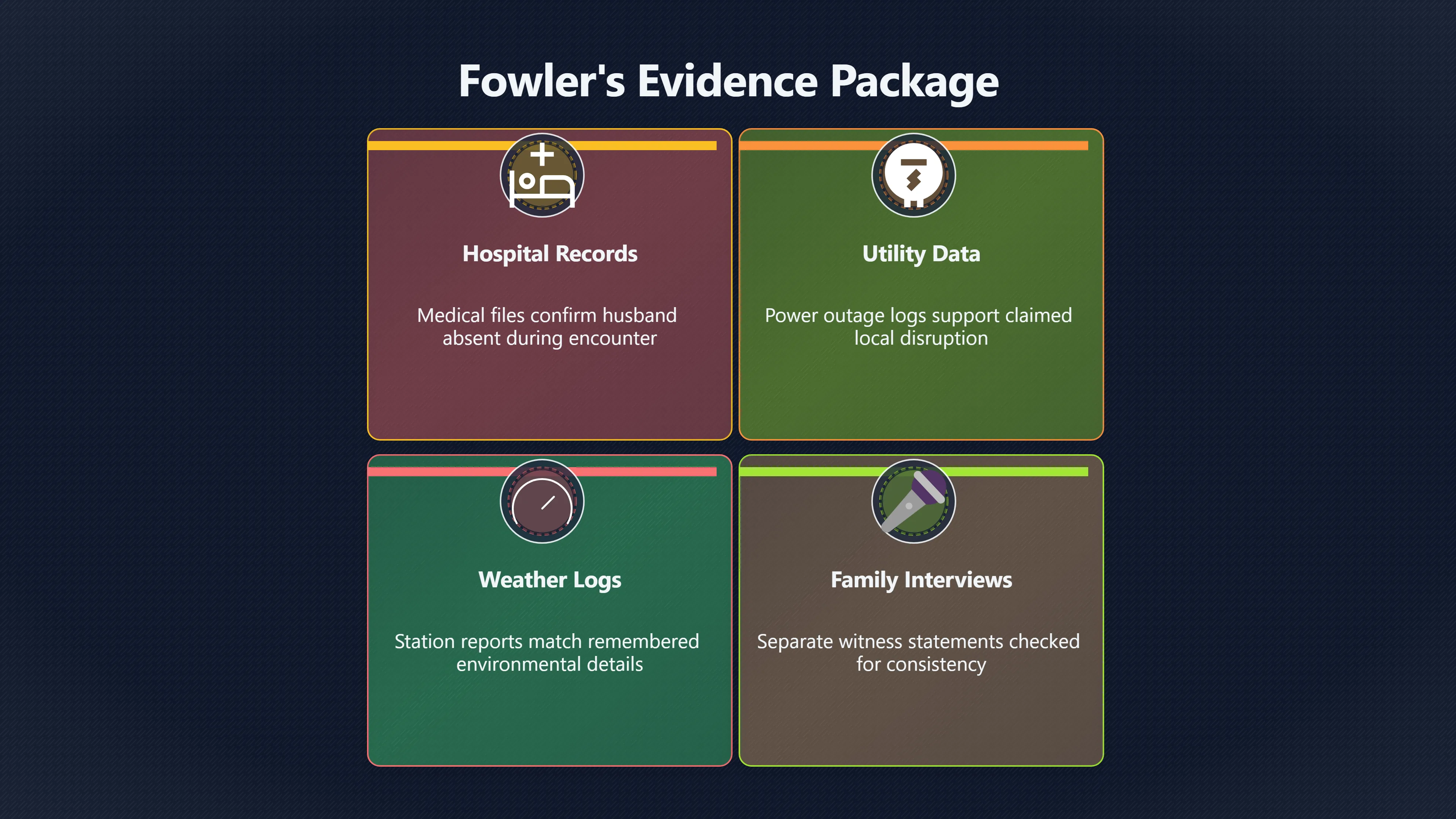 Overview image for How Strong Was Fowler's Dossier? | Andreasson