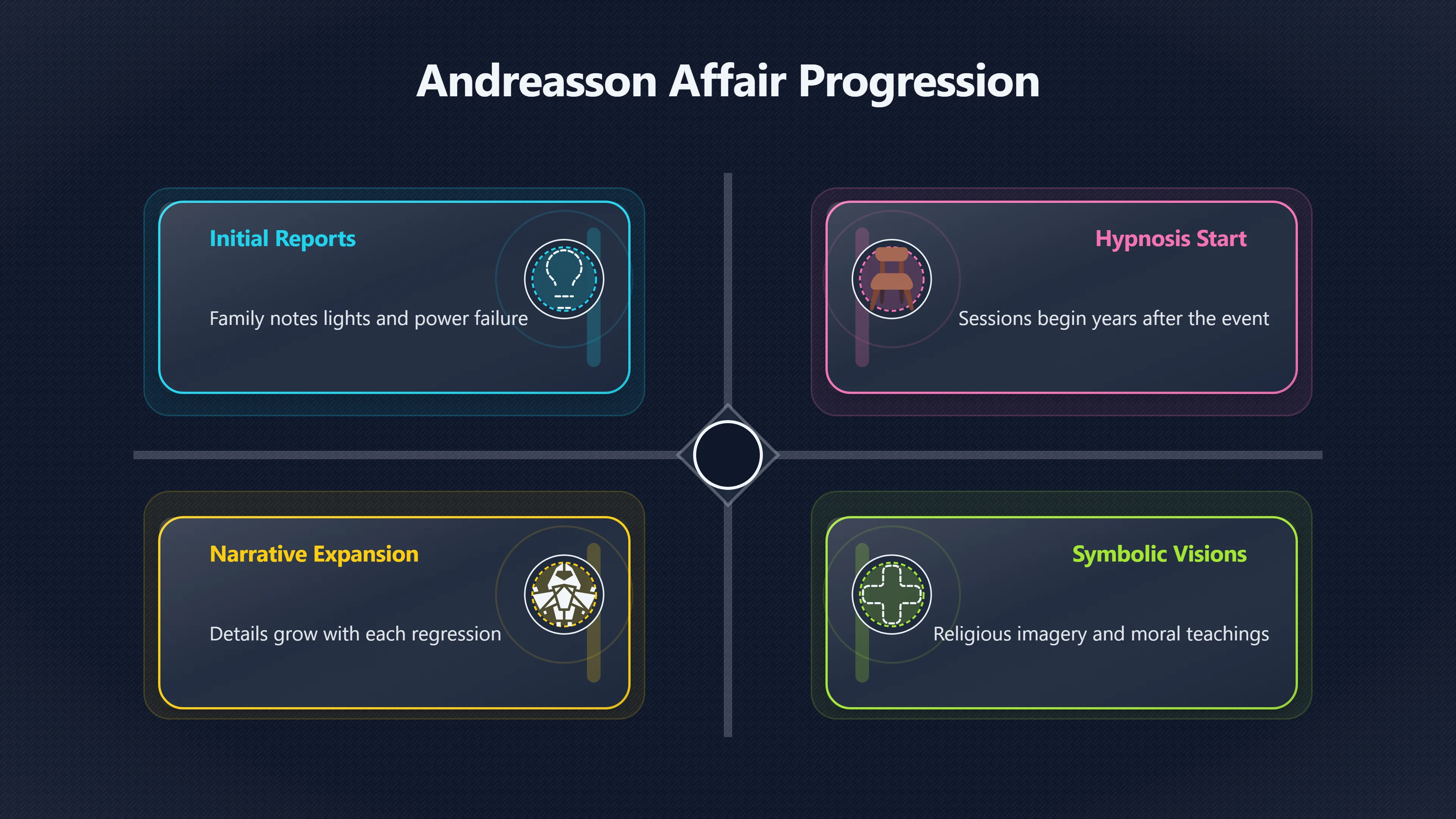 Overview image for Can Hypnosis Recover a UFO Abduction? | Andreasson