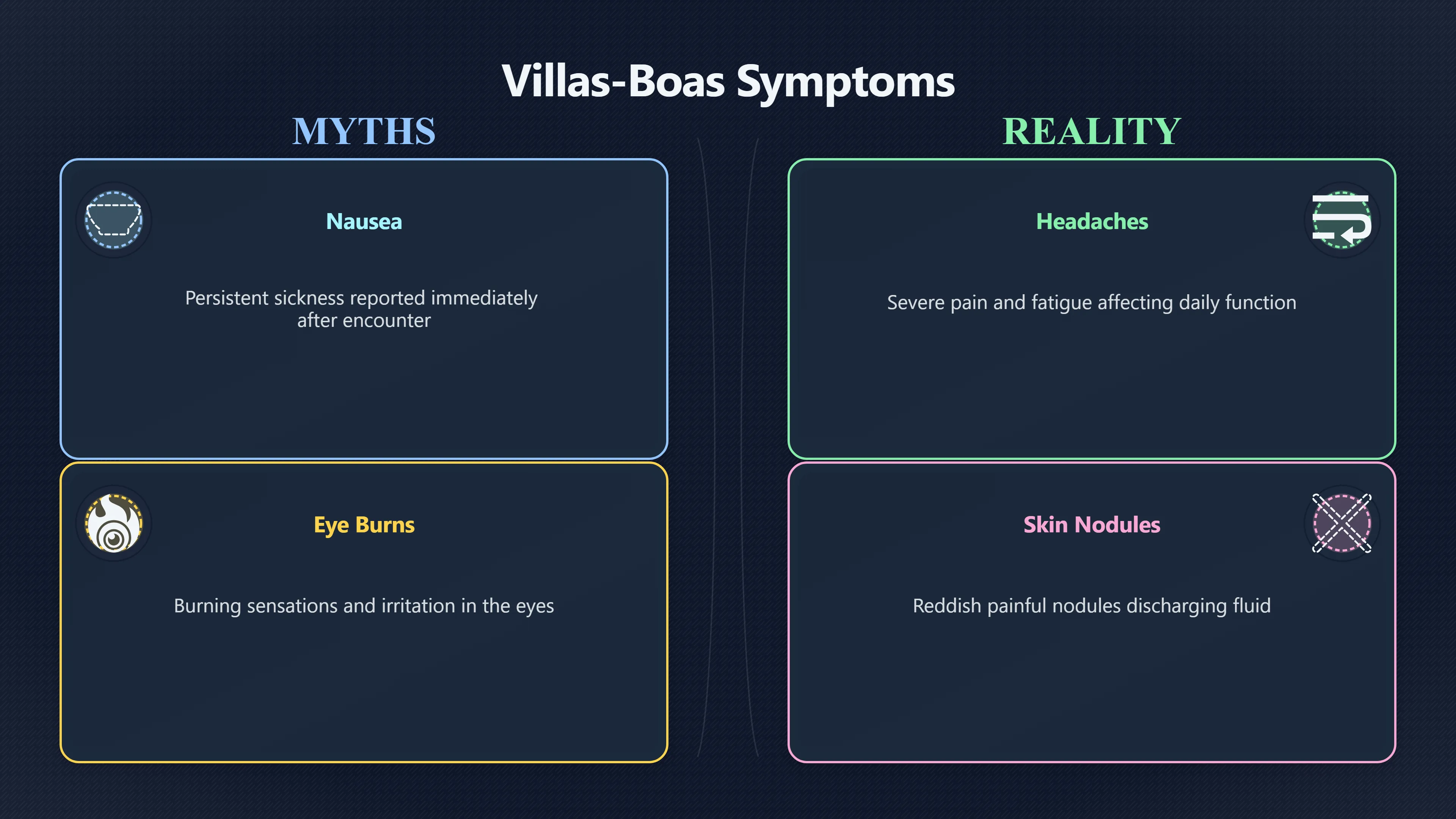 Overview image for Were the Symptoms Evidence of Radiation? | Villas Boas
