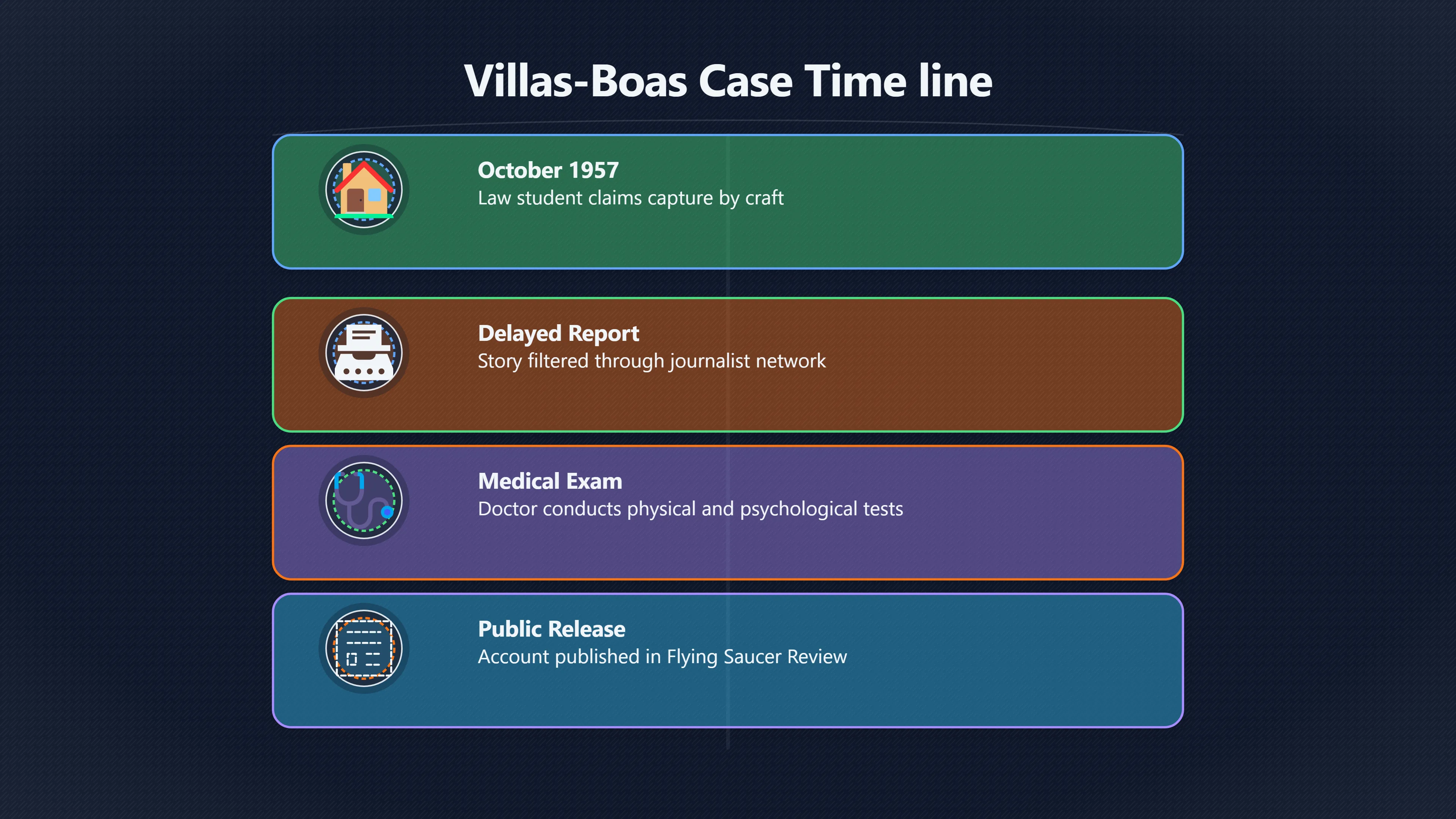 Overview image for Was the Case Shaped by UFO Culture? | Villas Boas