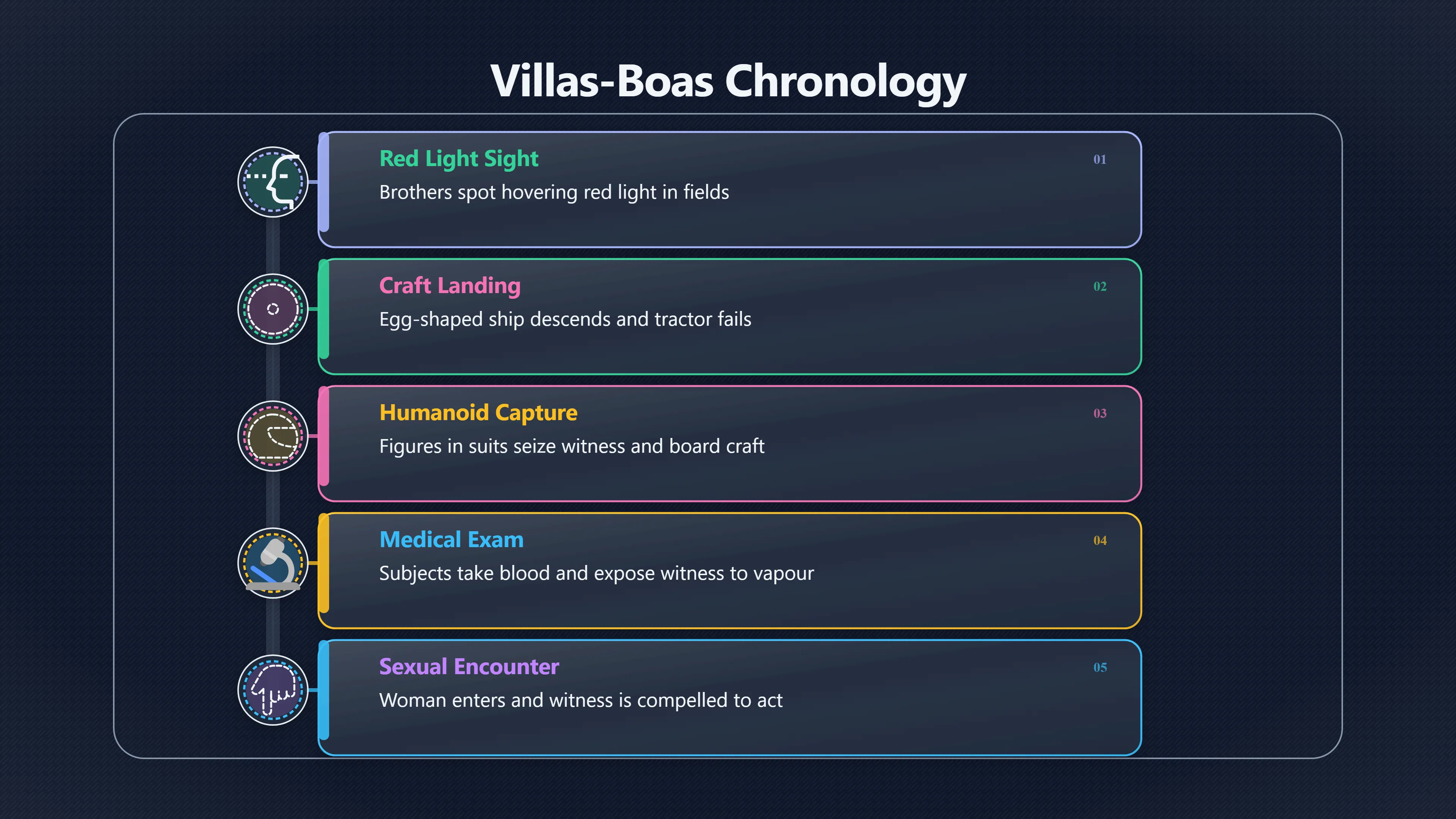 Overview image for How the Villas Boas Story Unfolded | Villas Boas