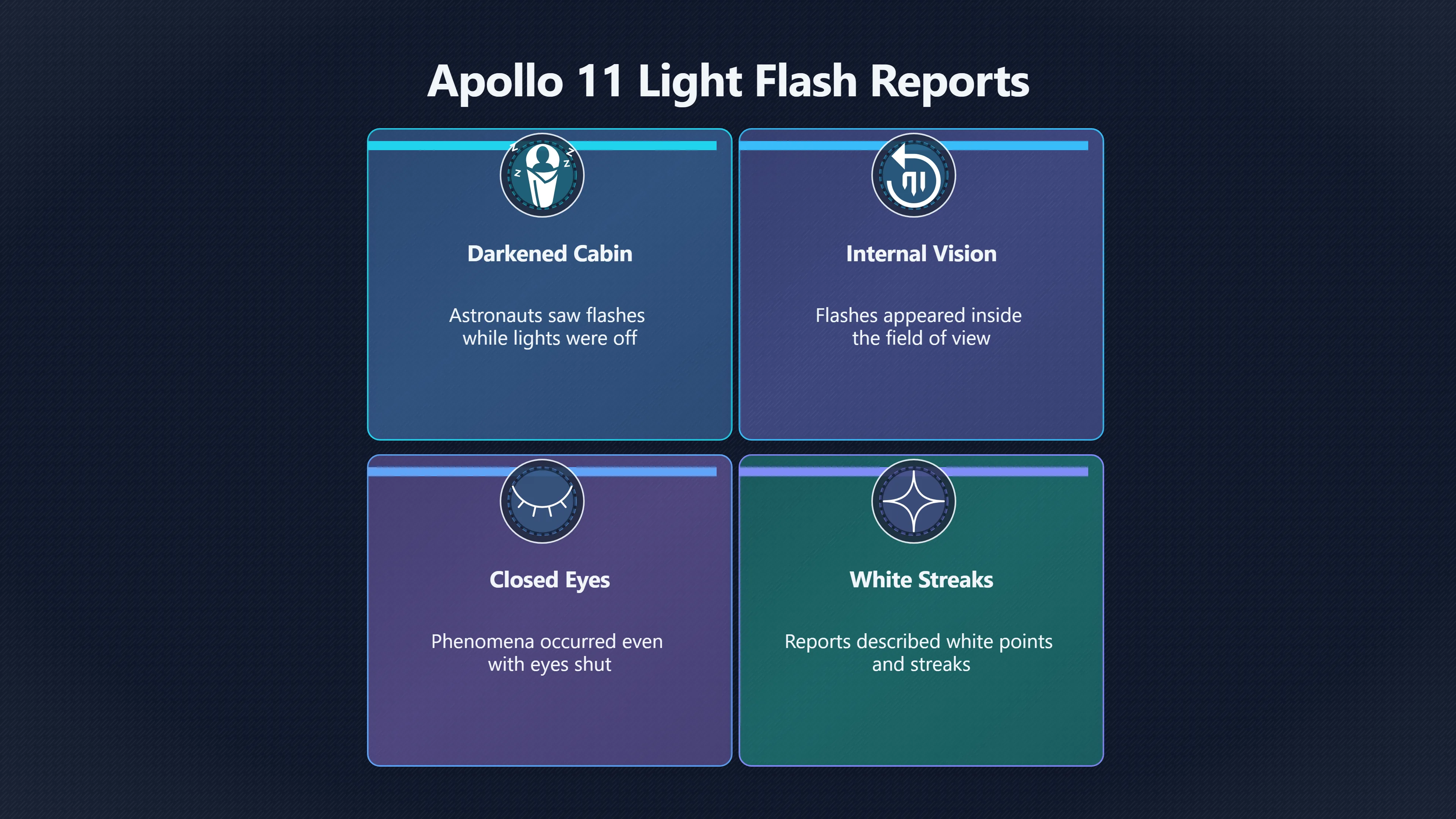 Overview image for Why Did Apollo 11 Astronauts See Flashes? | Apollo 11 Sightings