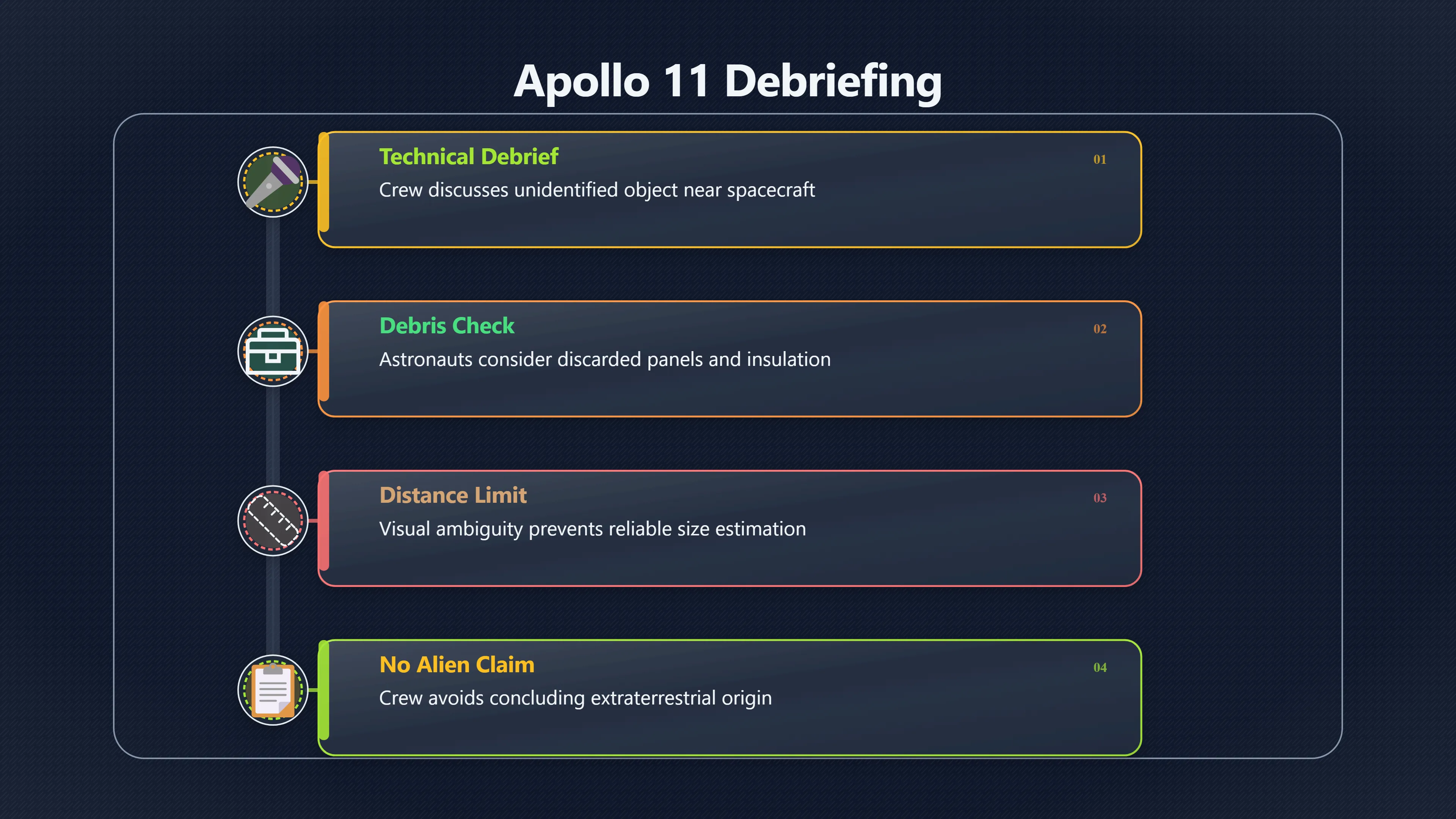 Overview image for How Apollo 11 Became a UFO Legend | Apollo 11 Sightings