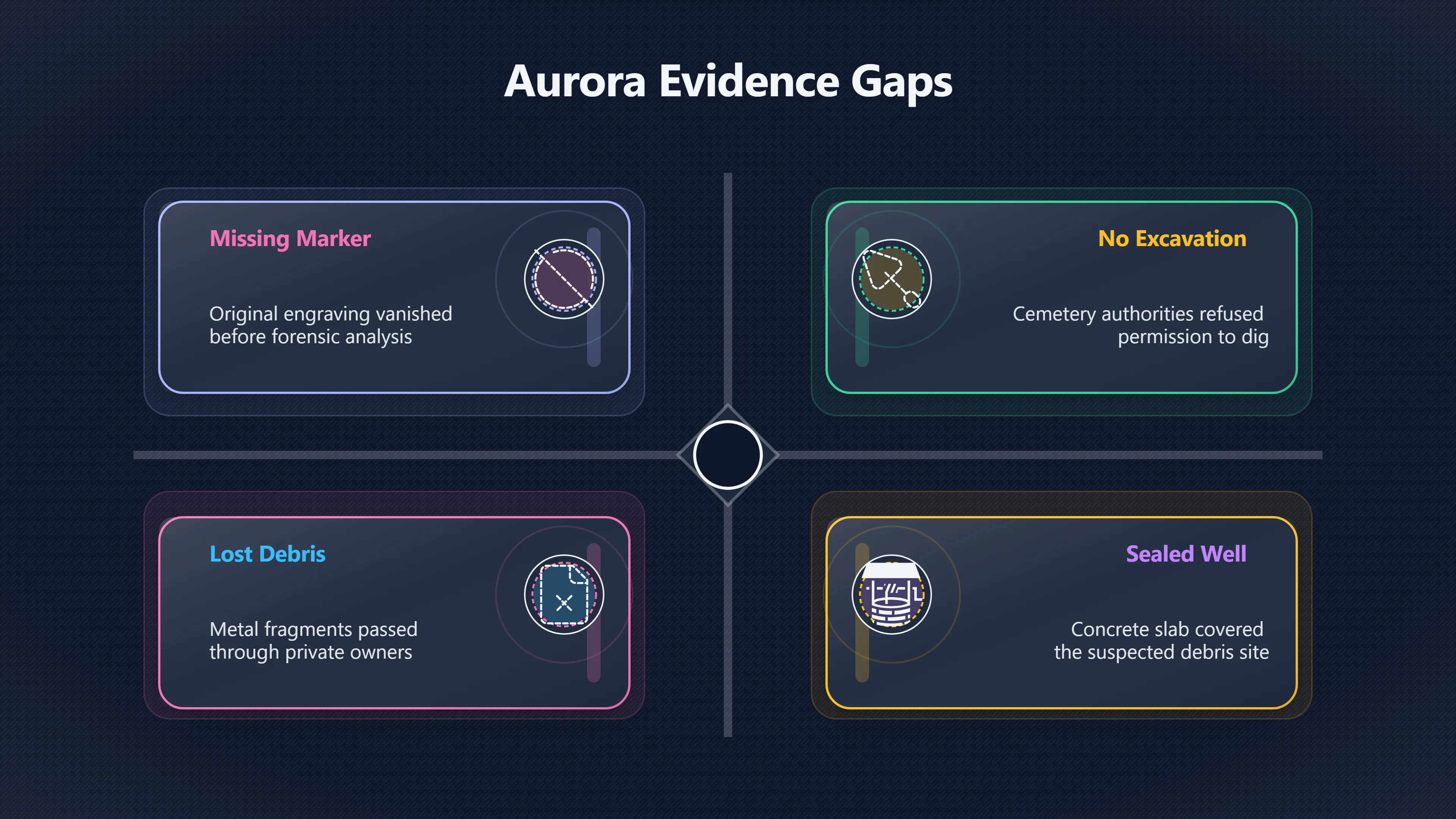 Overview image for What Evidence Is Missing in Aurora? | Aurora Airship