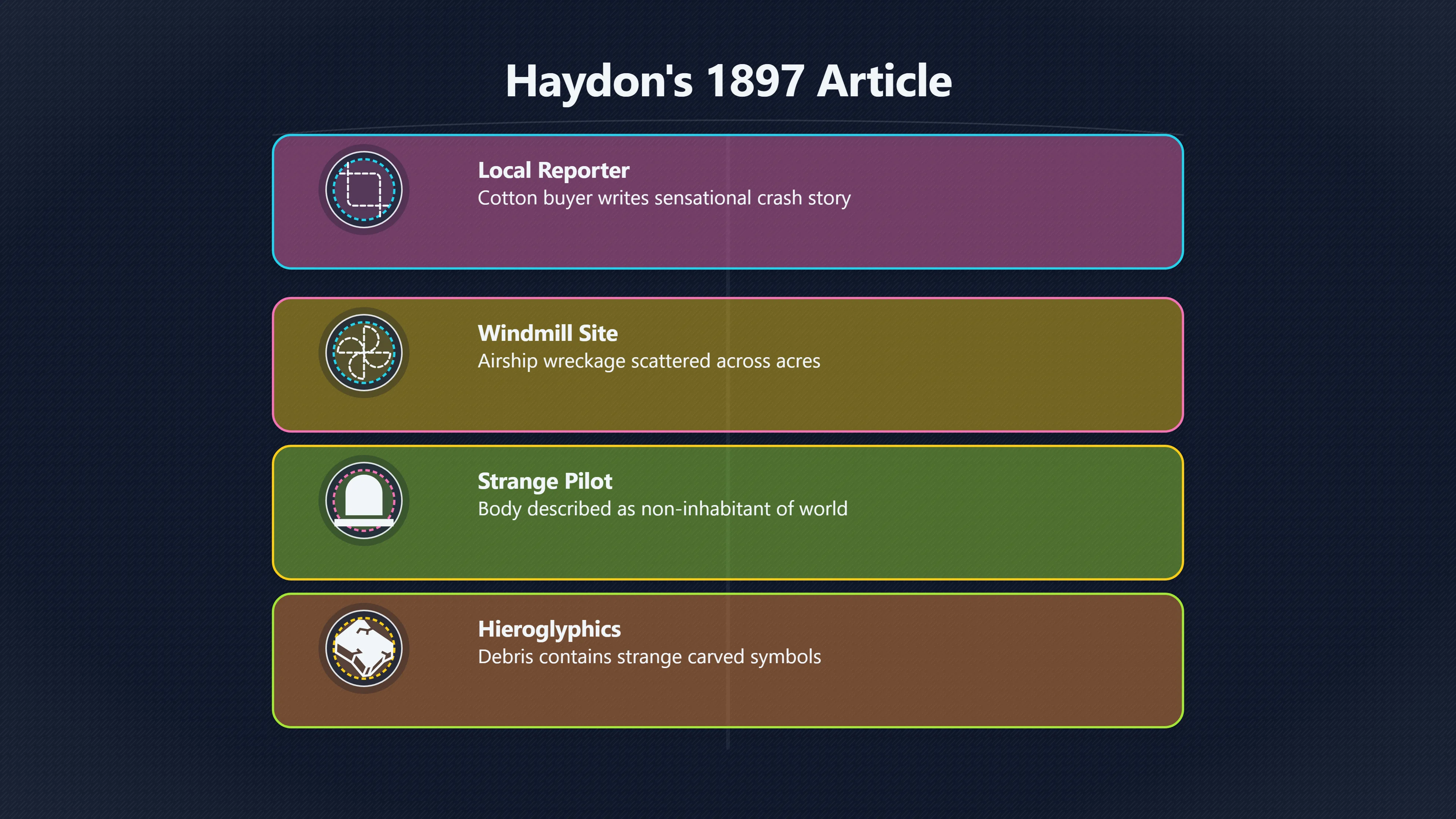 Overview image for Was the Aurora Crash a Newspaper Hoax? | Aurora Airship