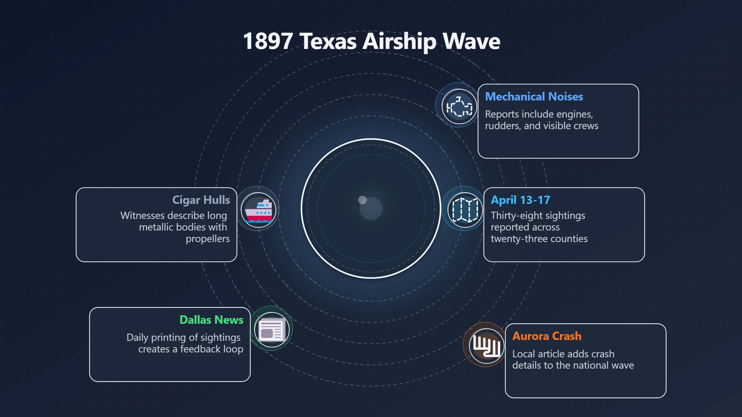 Overview image for Why Texas Saw Airships Before Airplanes | Aurora Airship