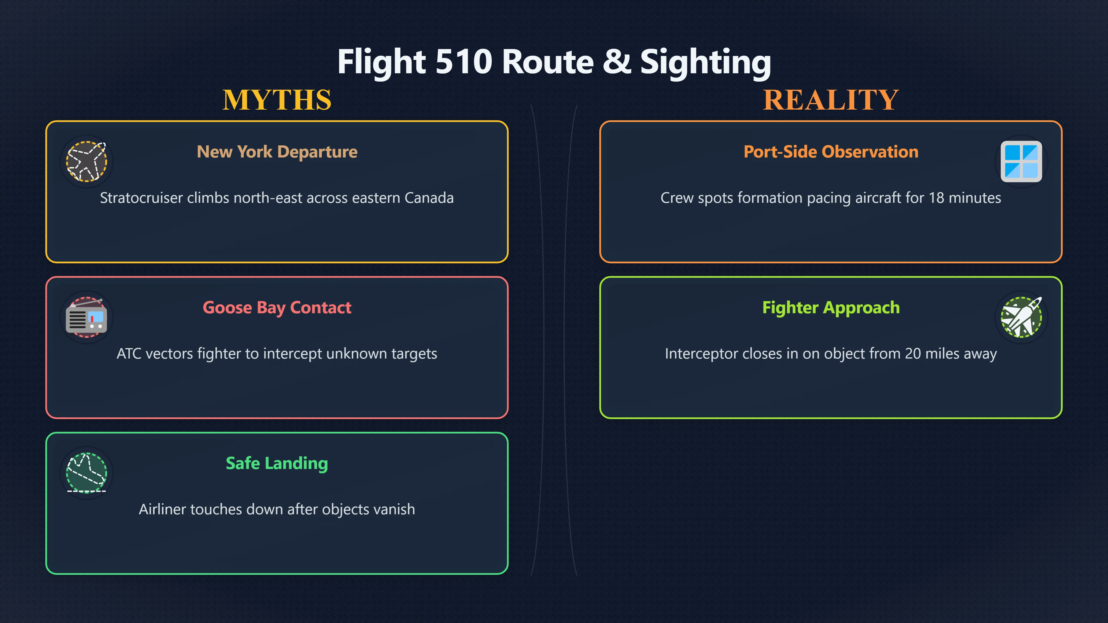Overview image for How the BOAC Sighting Unfolded | BOAC Sighting