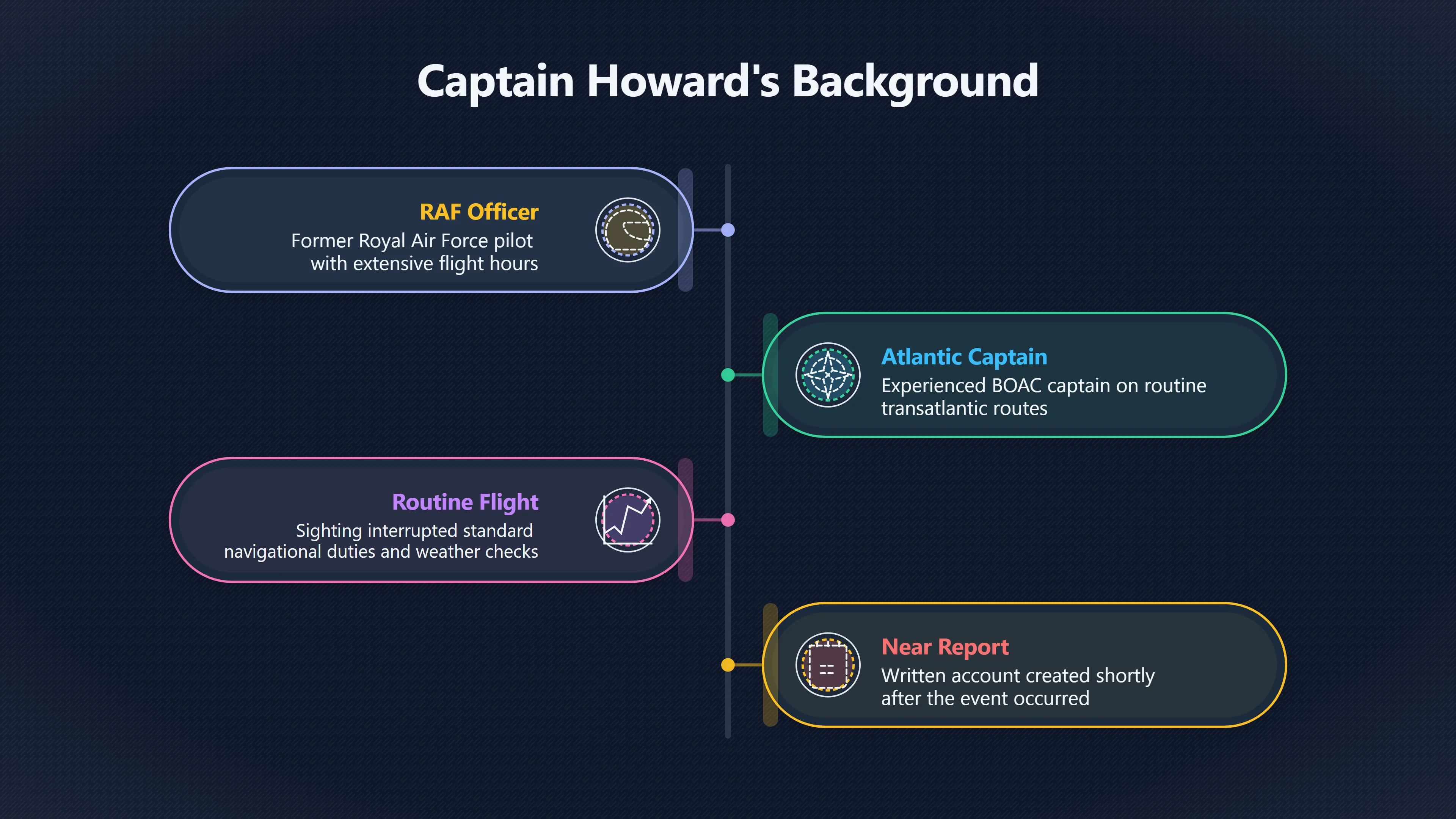 Overview image for Why the Witnesses Still Matter | BOAC Sighting