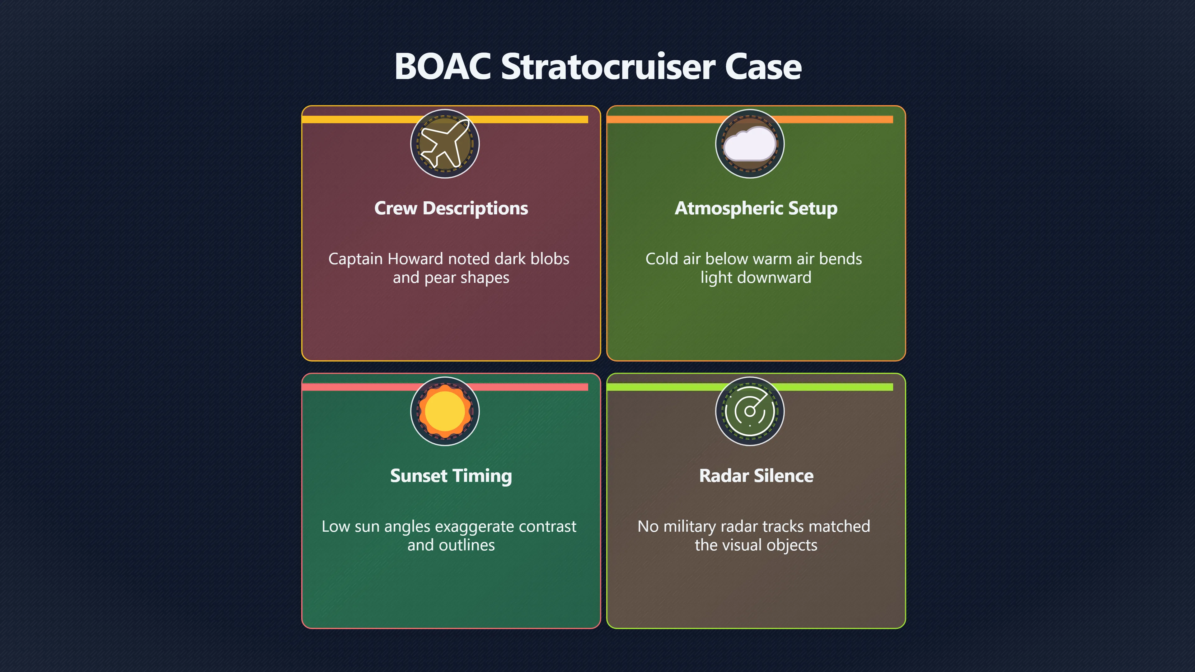 Overview image for Could a Mirage Explain the Objects? | BOAC Sighting