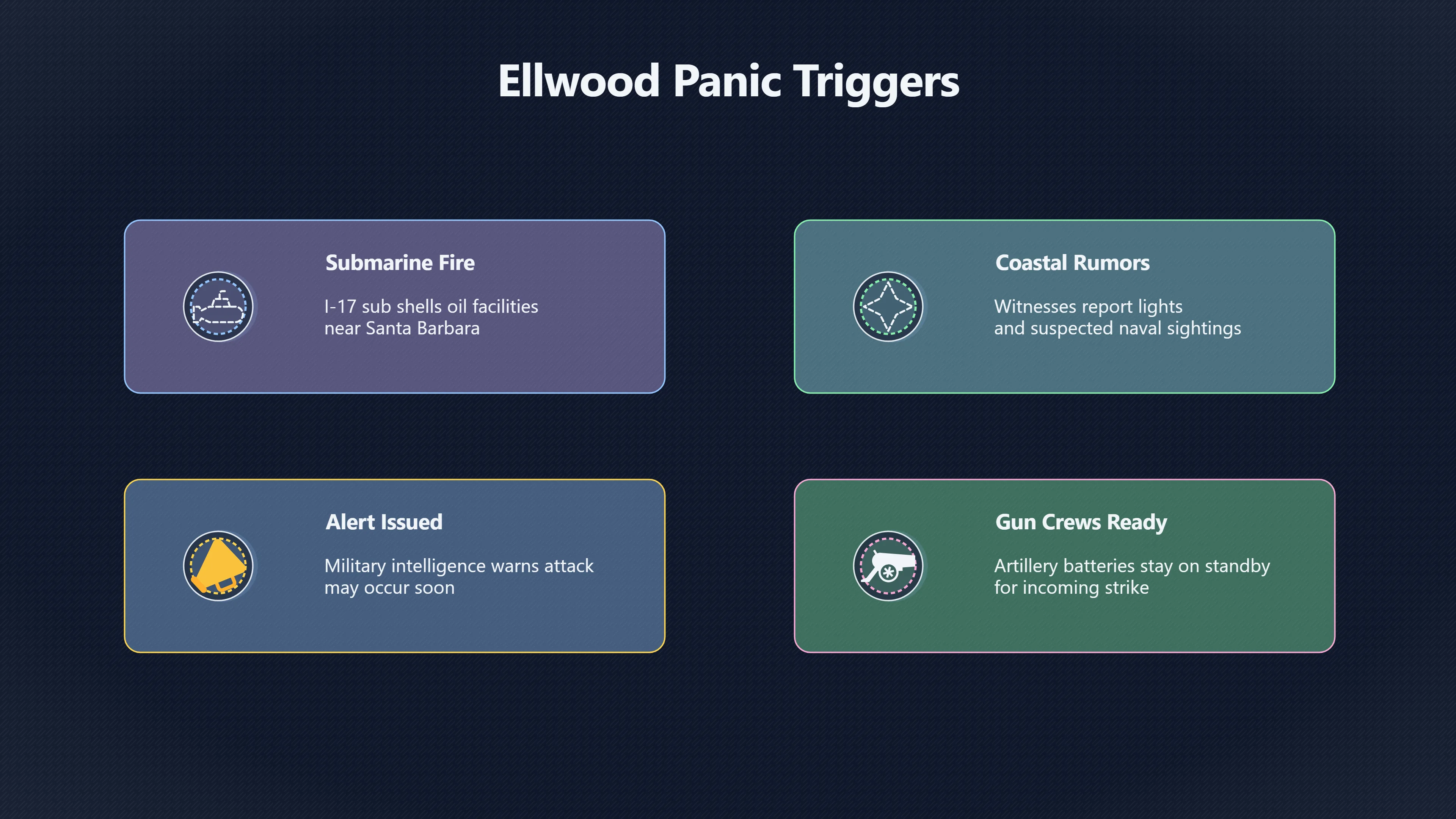 Overview image for How One Alert Became a Citywide Barrage | Battle of Los Angeles