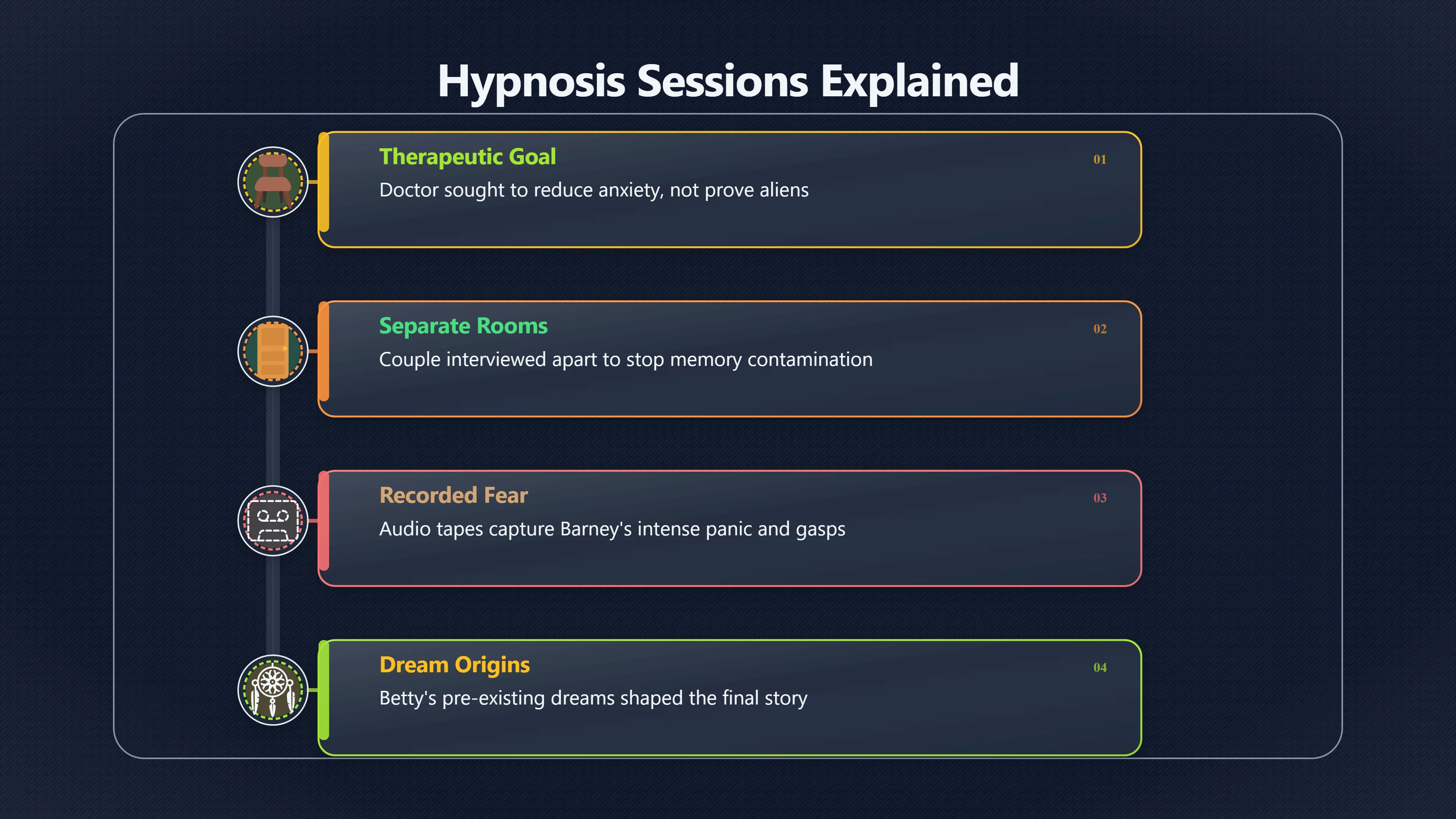 Overview image for Can Hypnosis Recover Alien Memories? | Hill Encounter