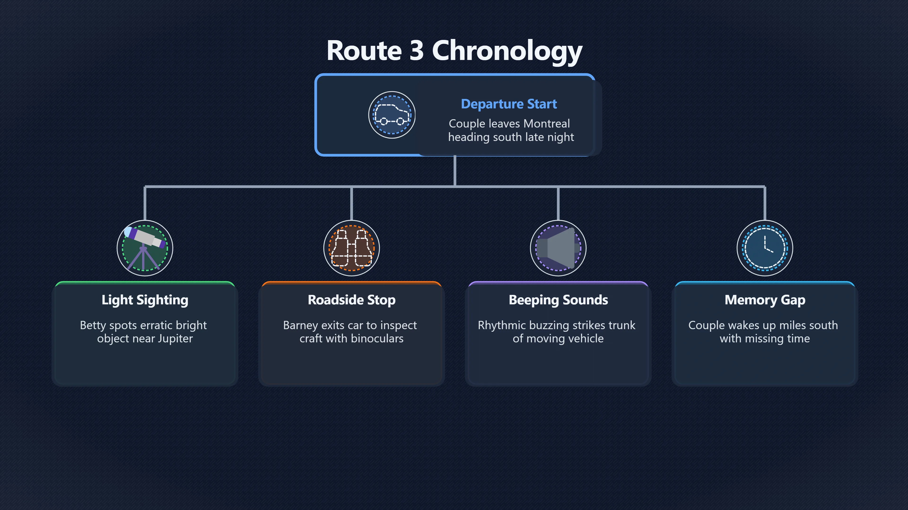 Overview image for How the Route 3 Night Unfolded | Hill Encounter