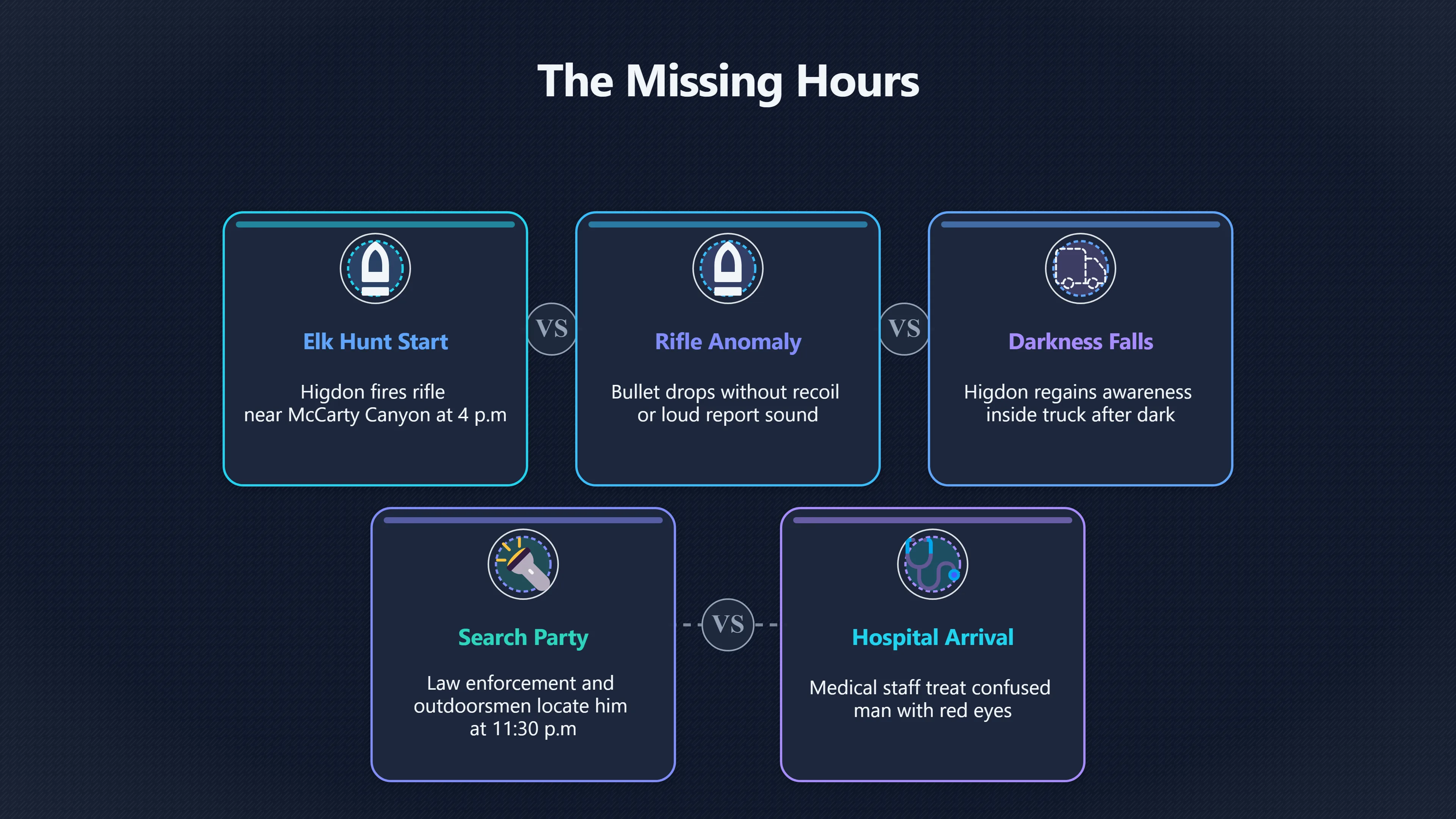 Overview image for Where Did Higdon's Missing Hours Go? | Higdon Contact
