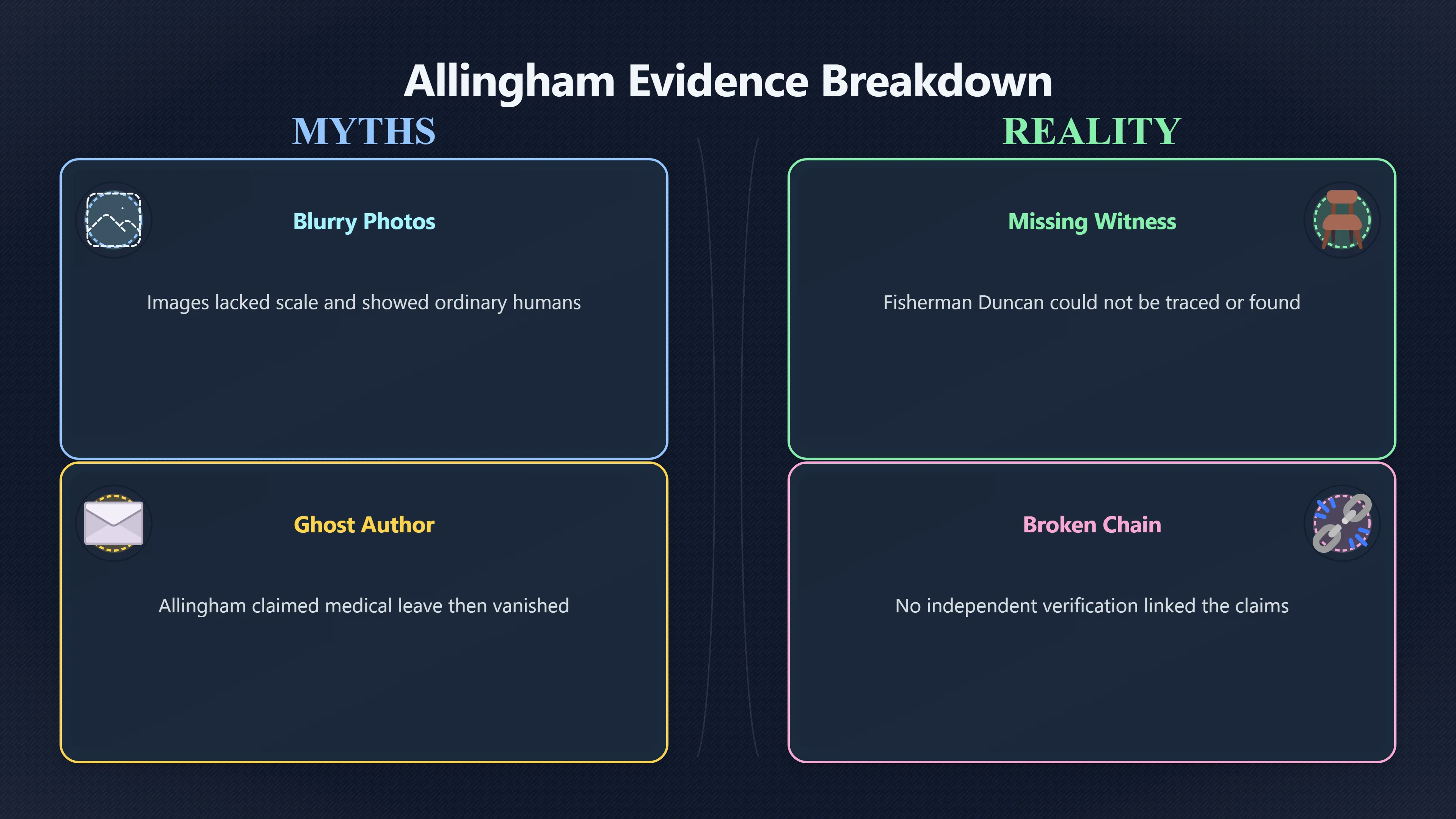 Overview image for What Evidence Did Allingham Really Have? | Allingham