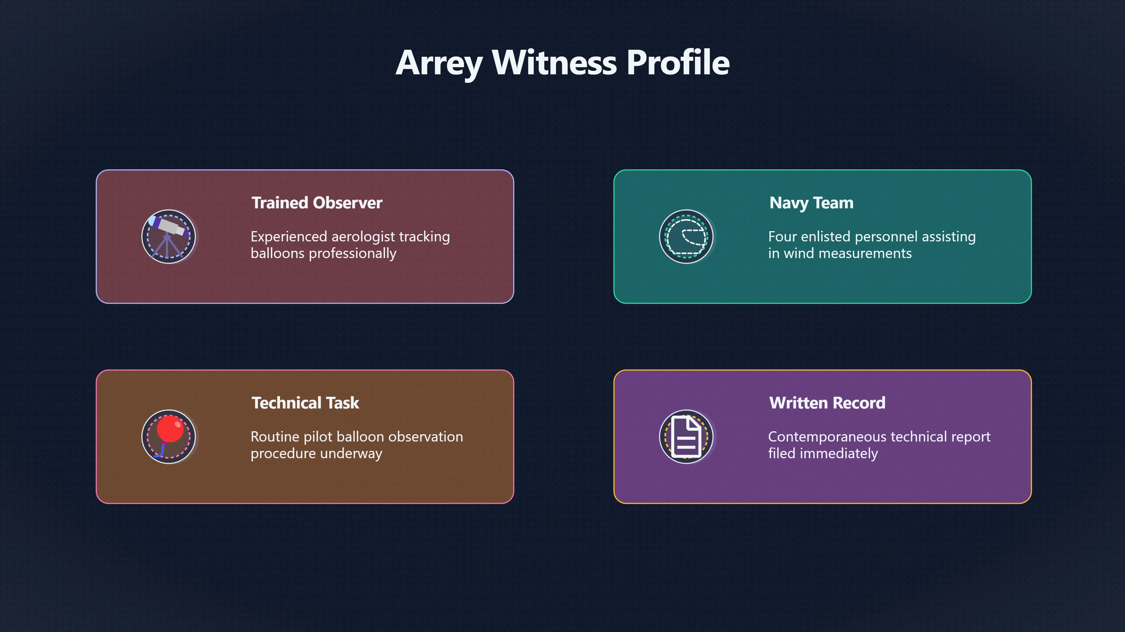 Overview image for How Strong Was Moore's Witness Evidence? | Arrey UFO