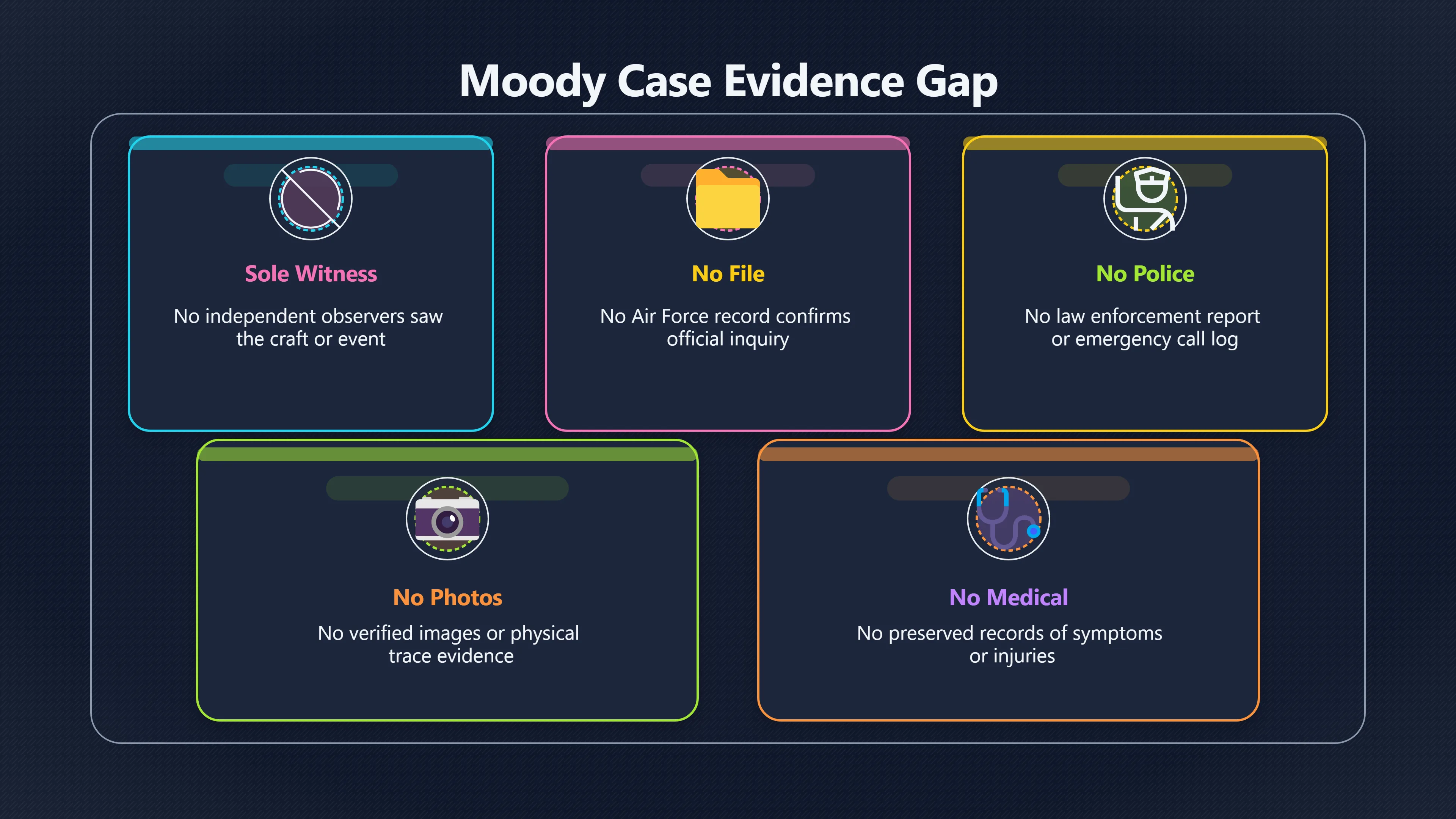 Overview image for Why the Moody Case Remains Unverified | Moody Abduction