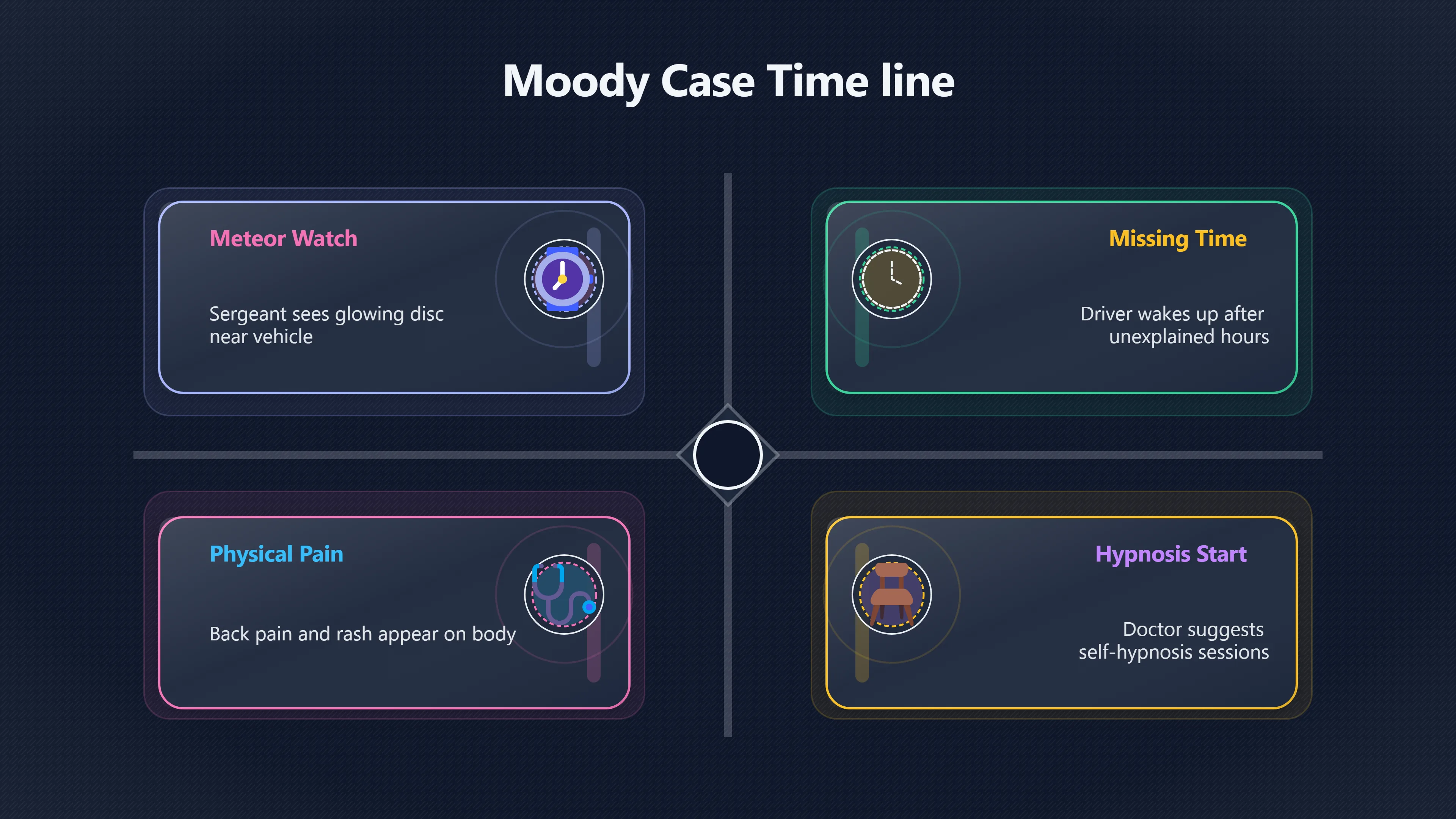 Overview image for Can Hypnosis Explain the Abduction Story? | Moody Abduction