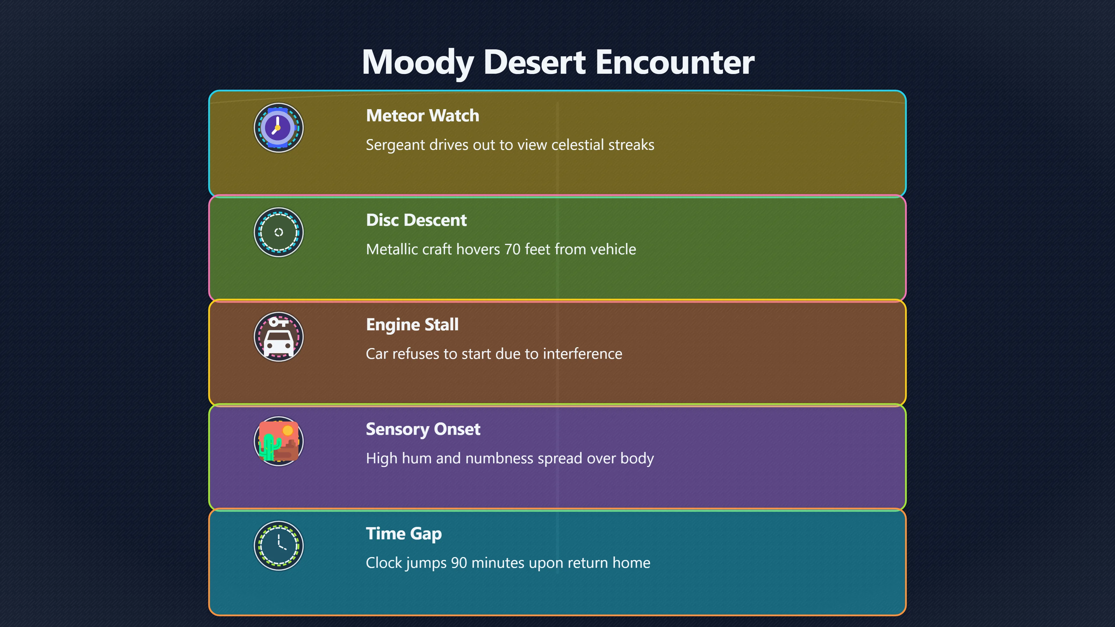 Overview image for How the Missing Time Story Unfolded | Moody Abduction