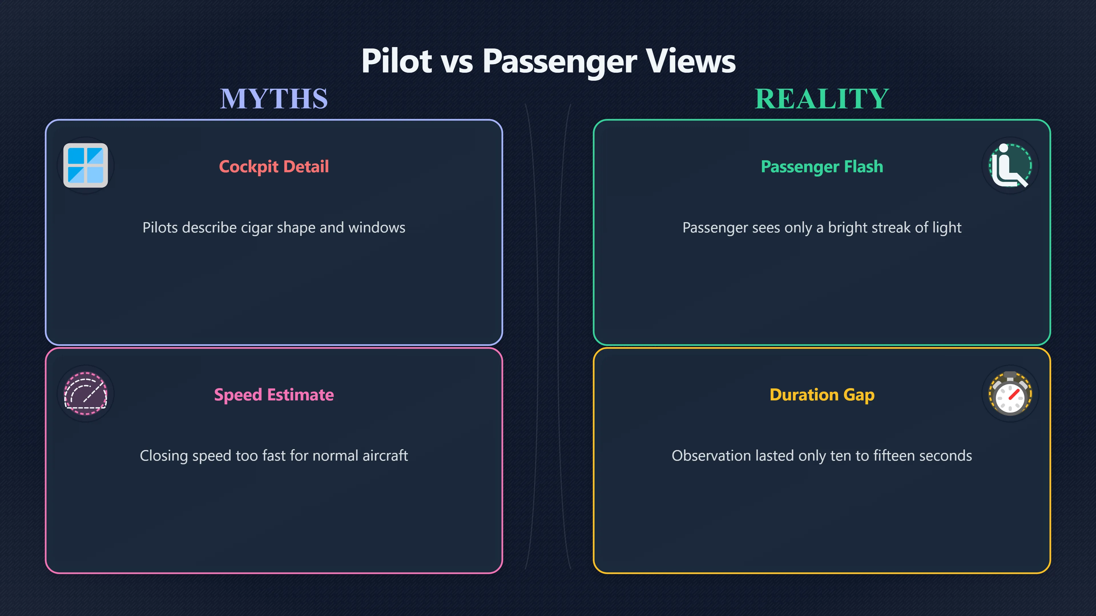 Overview image for How Strong Was the Pilots' Testimony? | Chiles Whitted