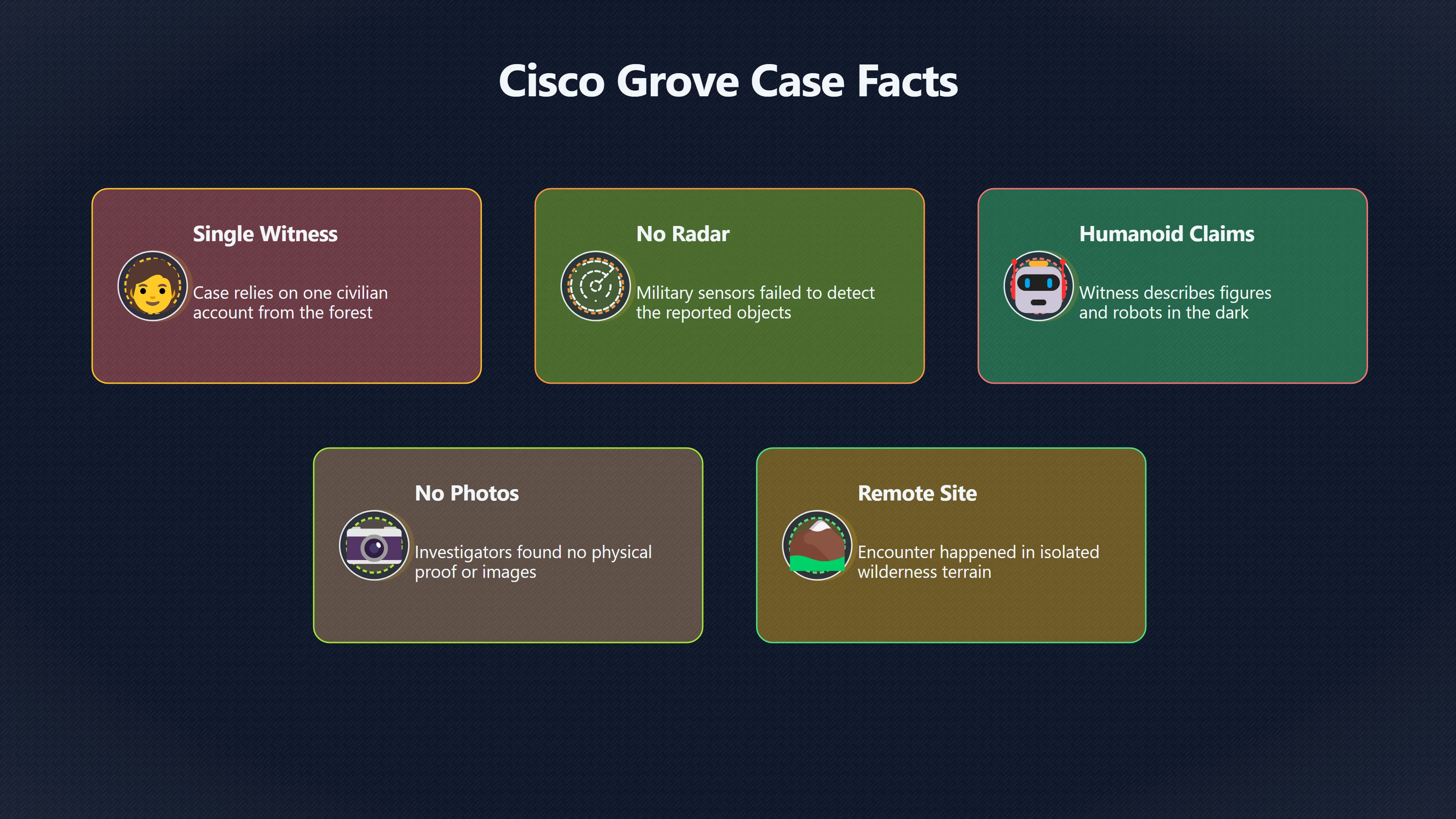 Overview image for Scientific and Military Handling of Cisco Grove UFO | CiscoGrove1964