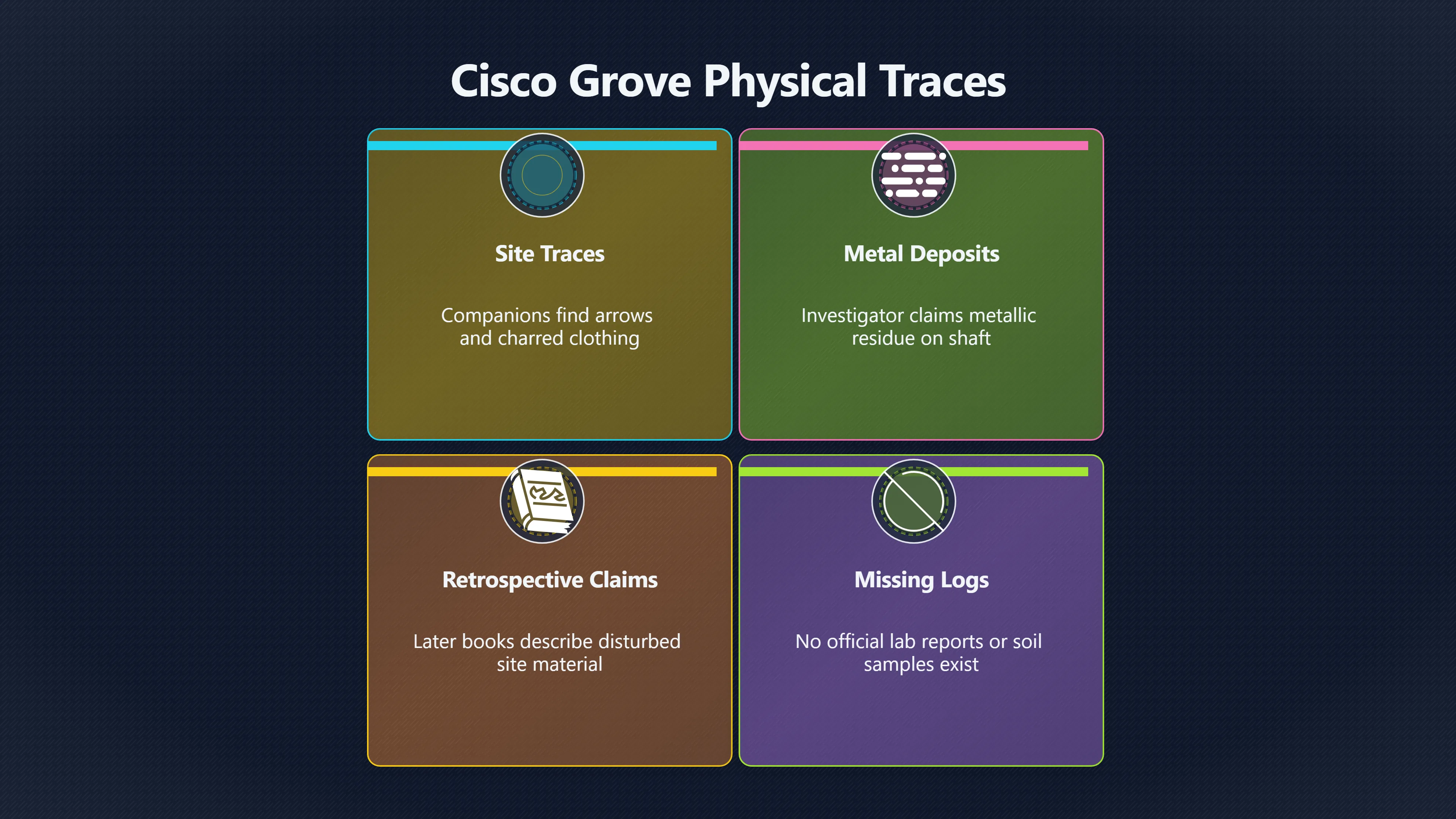Overview image for Physical and Documentary Evidence of Cisco Grove | CiscoGrove1964