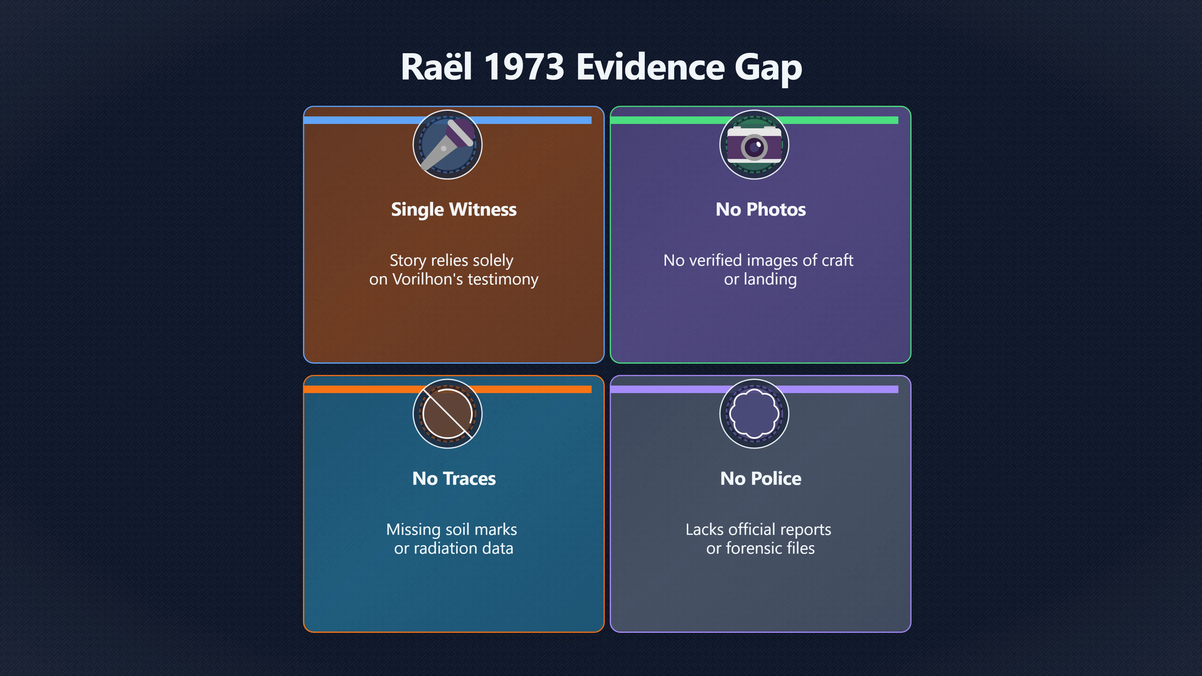 Overview image for How Strong Is the Evidence for the Contact? | Rael Contact