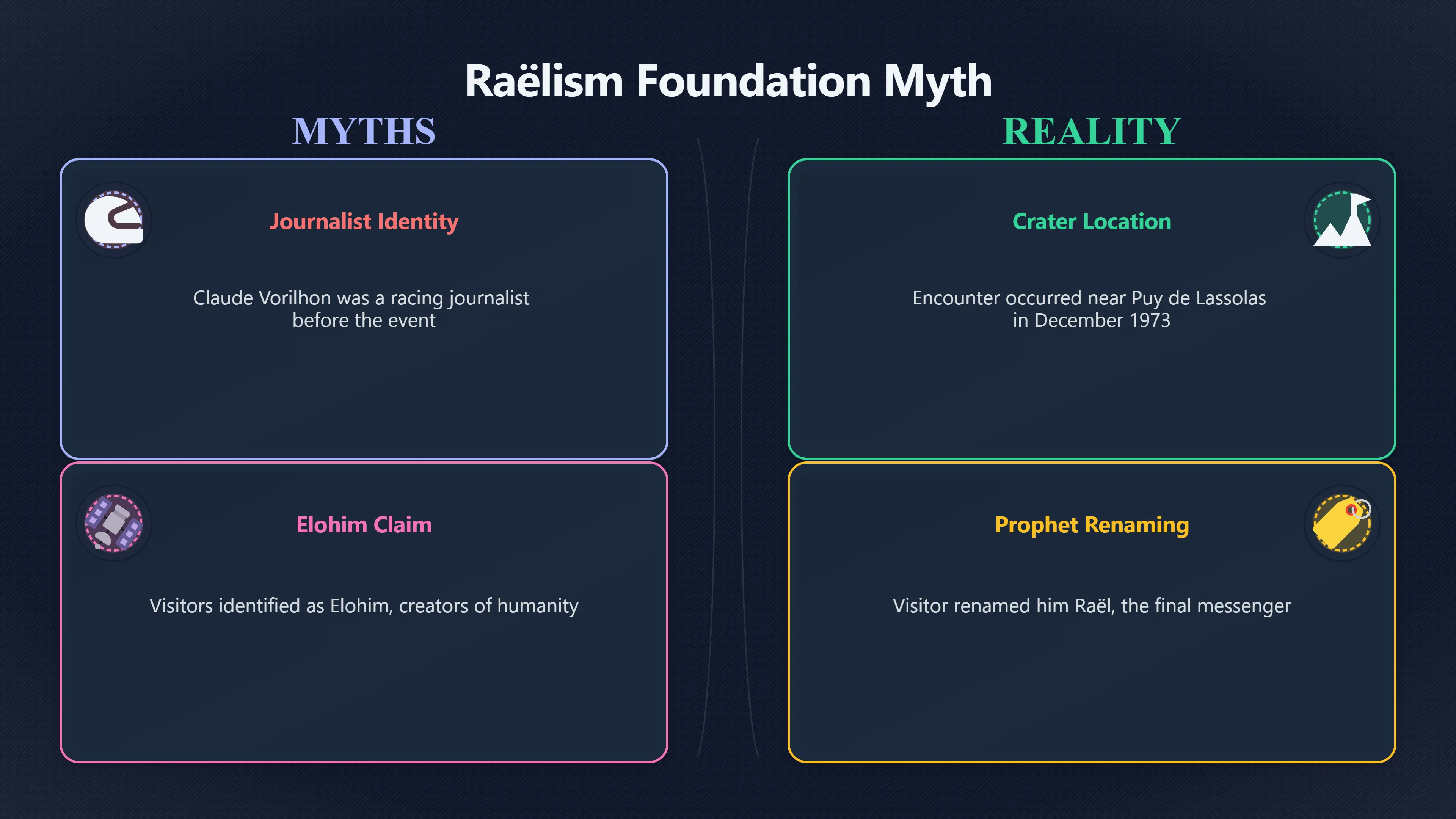 Overview image for How Did a UFO Claim Become Raelism? | Rael Contact