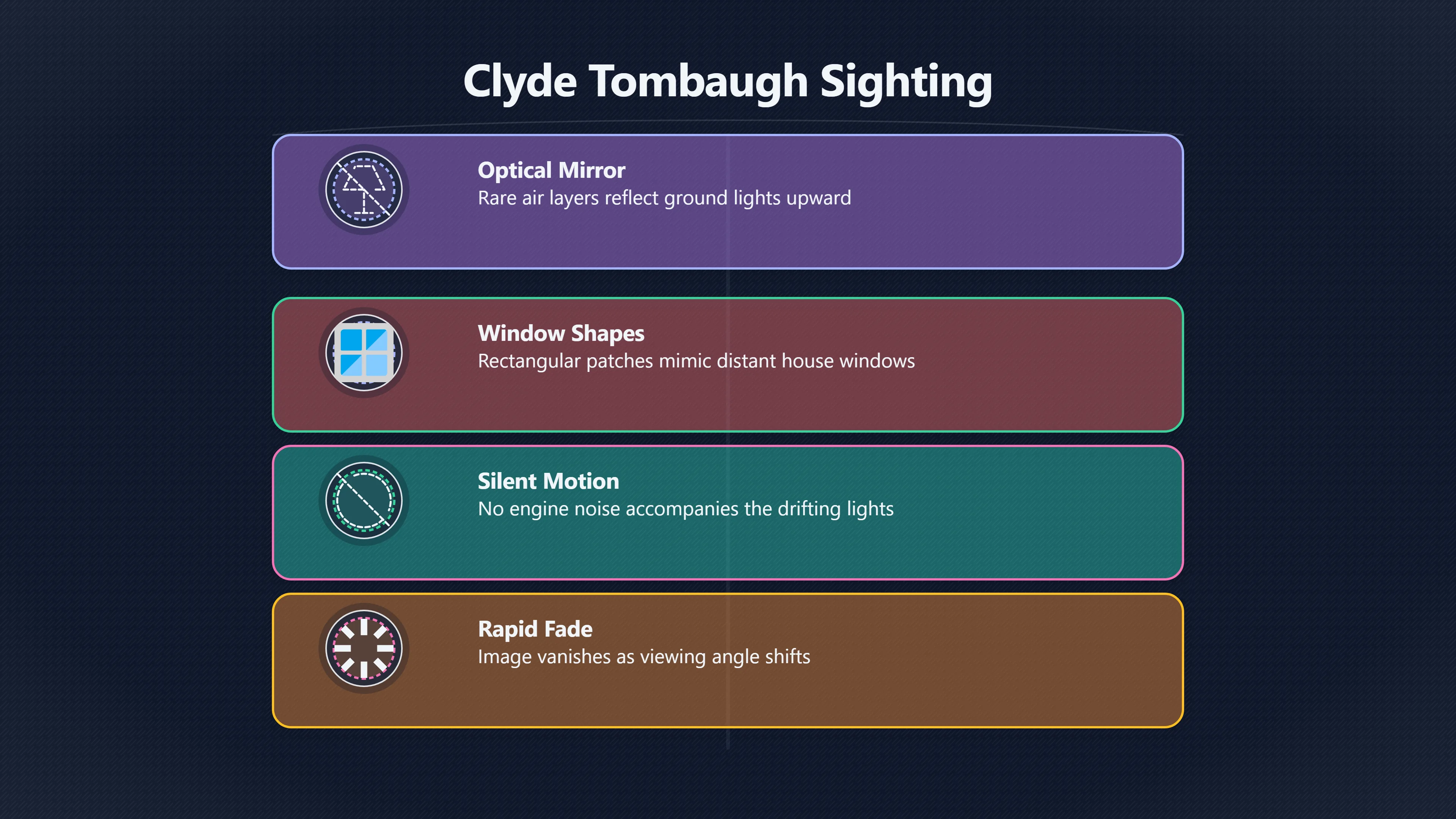 Overview image for Could Reflected Windows Explain the Sighting? | Tombaugh Sighting