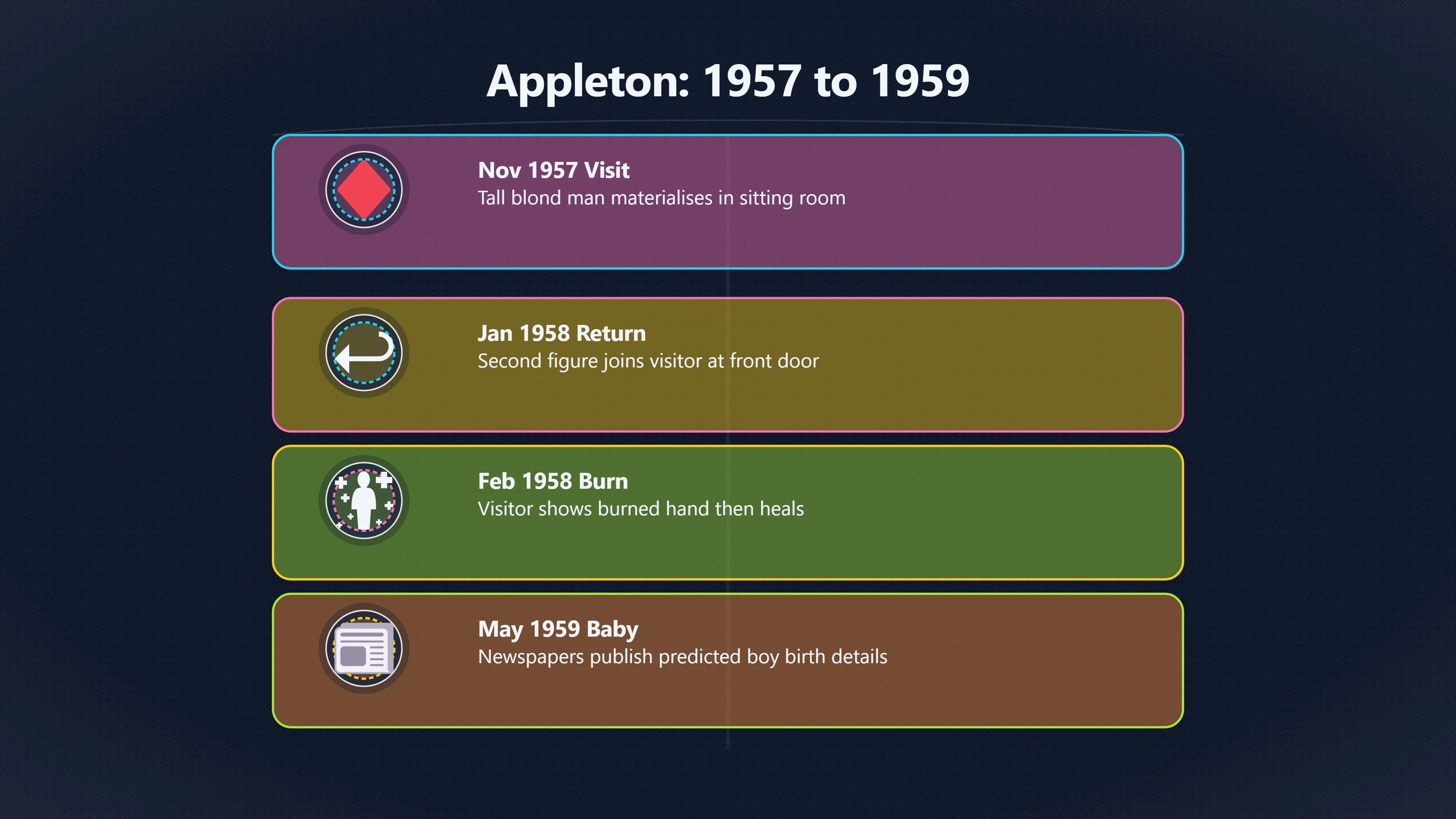 Overview image for How Did the Appleton Story Grow? | Appleton Encounter