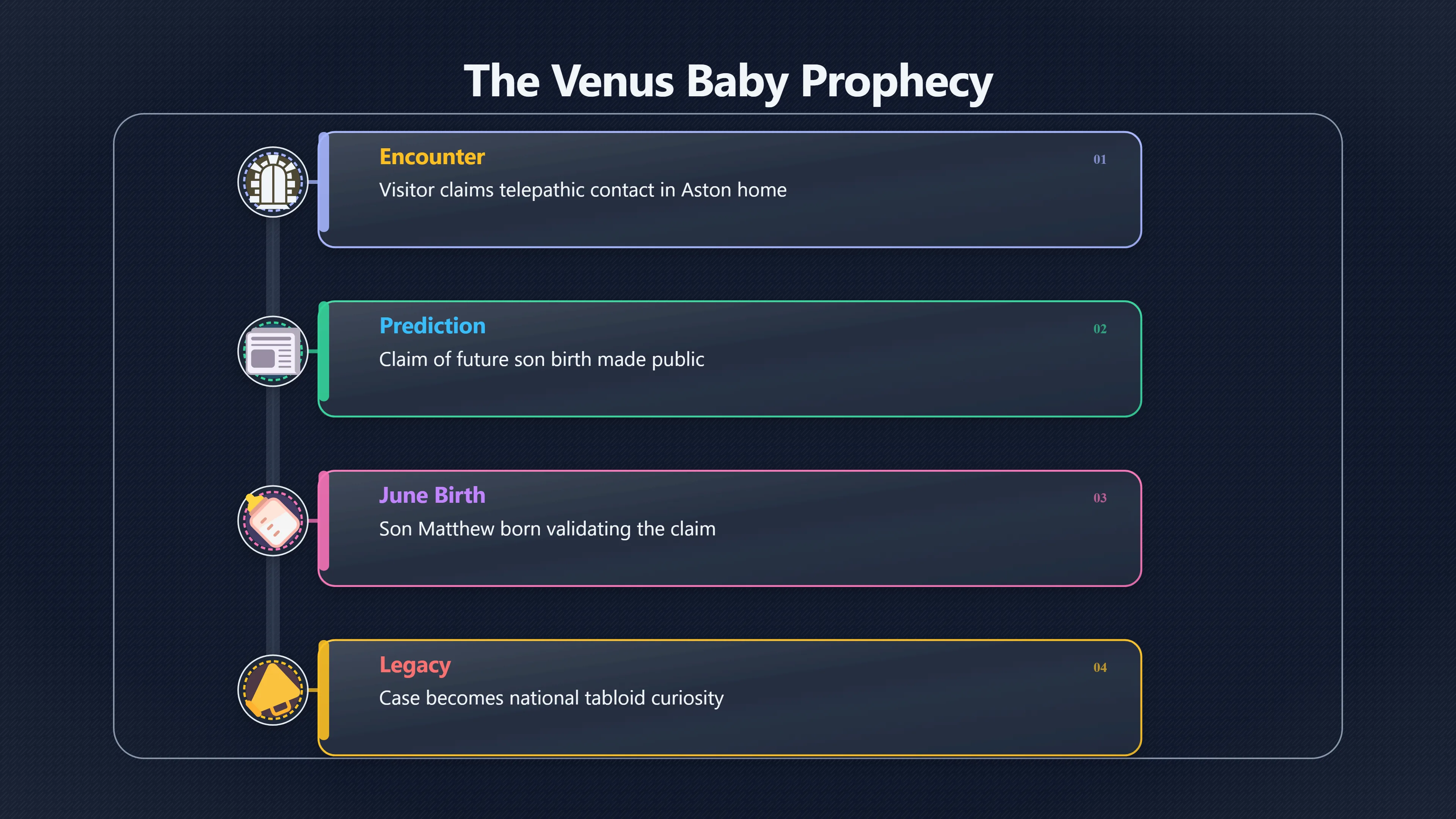 Overview image for Why Did the Venus Baby Claim Matter? | Appleton Encounter