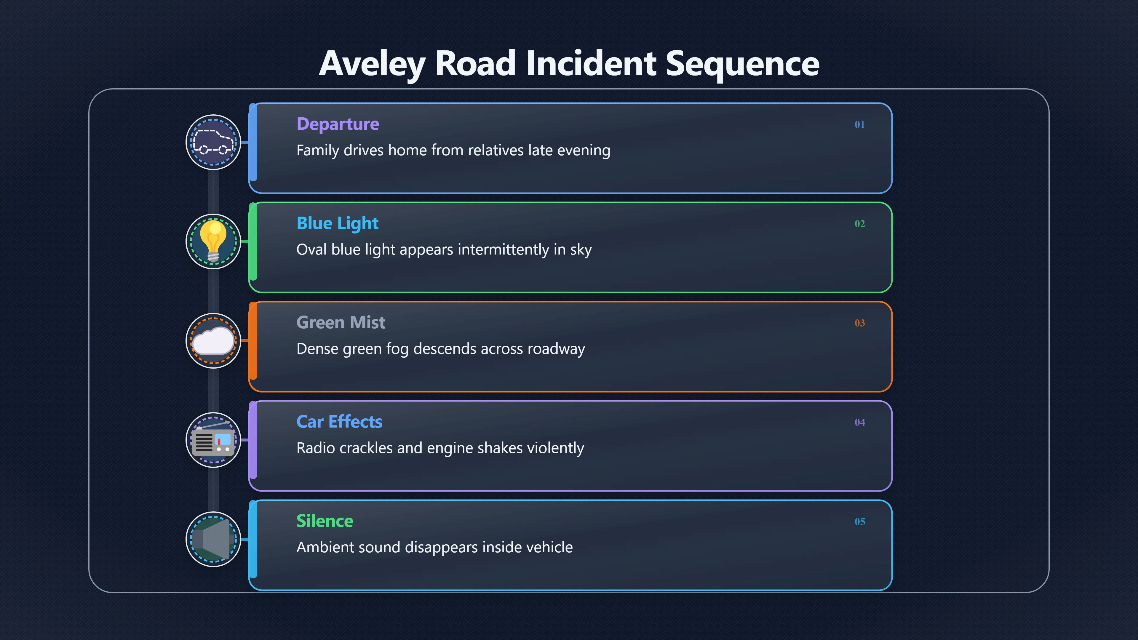 Overview image for How the Missing Time Story Unfolded | Aveley Abduction
