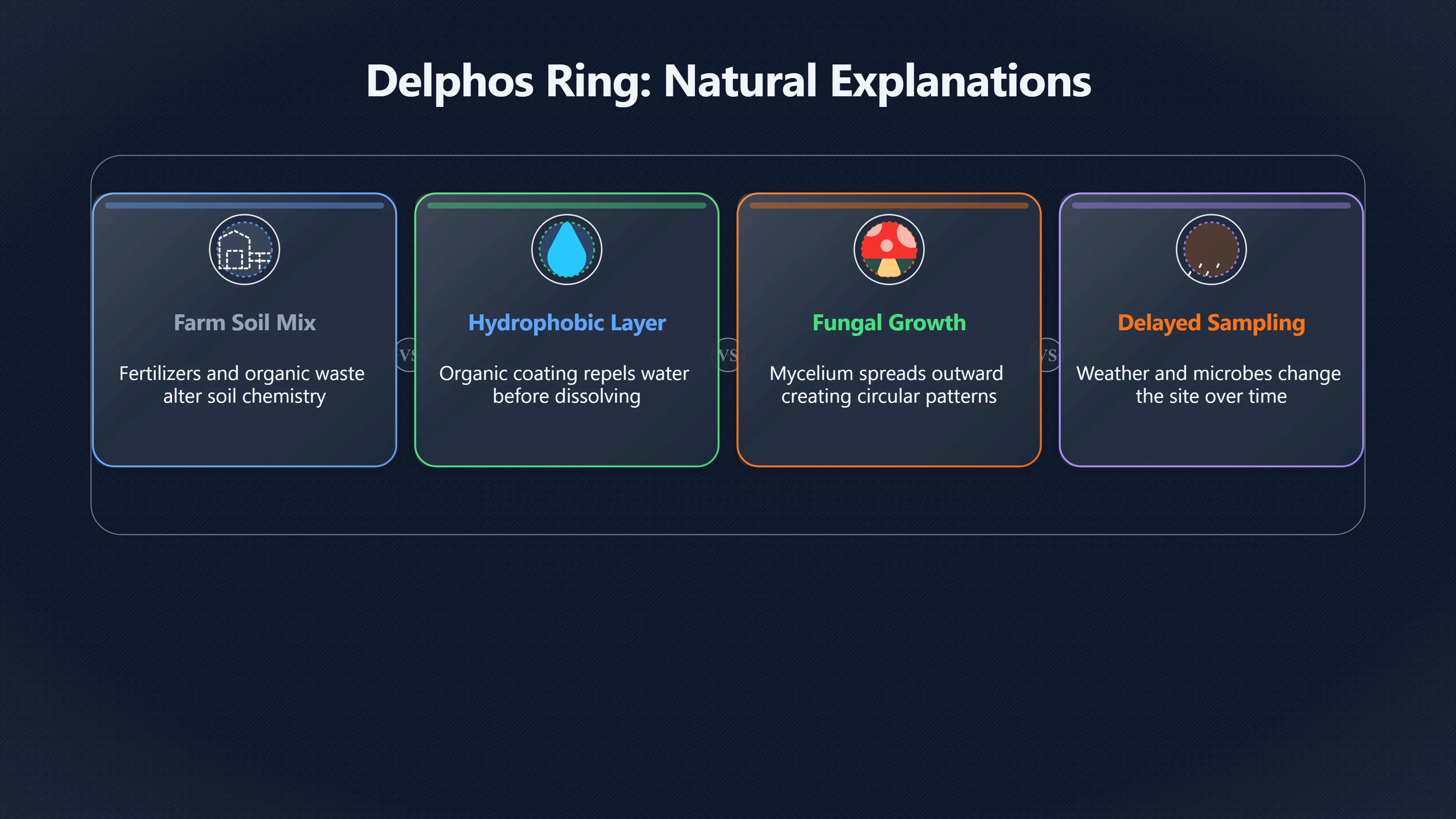 Overview image for Could the Delphos Ring Be Explained Naturally? | Delphos Ring
