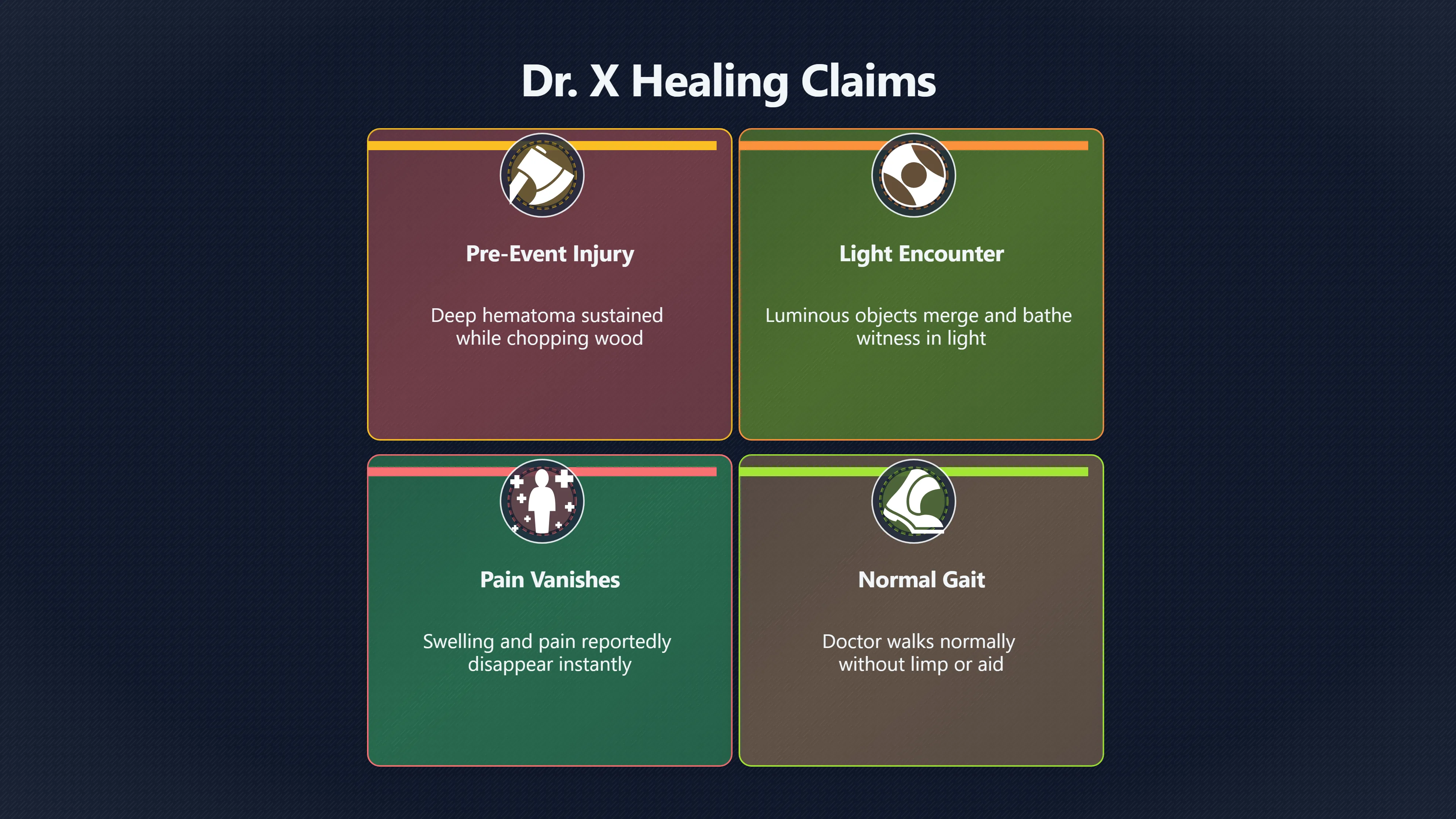 Overview image for How Strong Are the Body Claims? | Doctor X