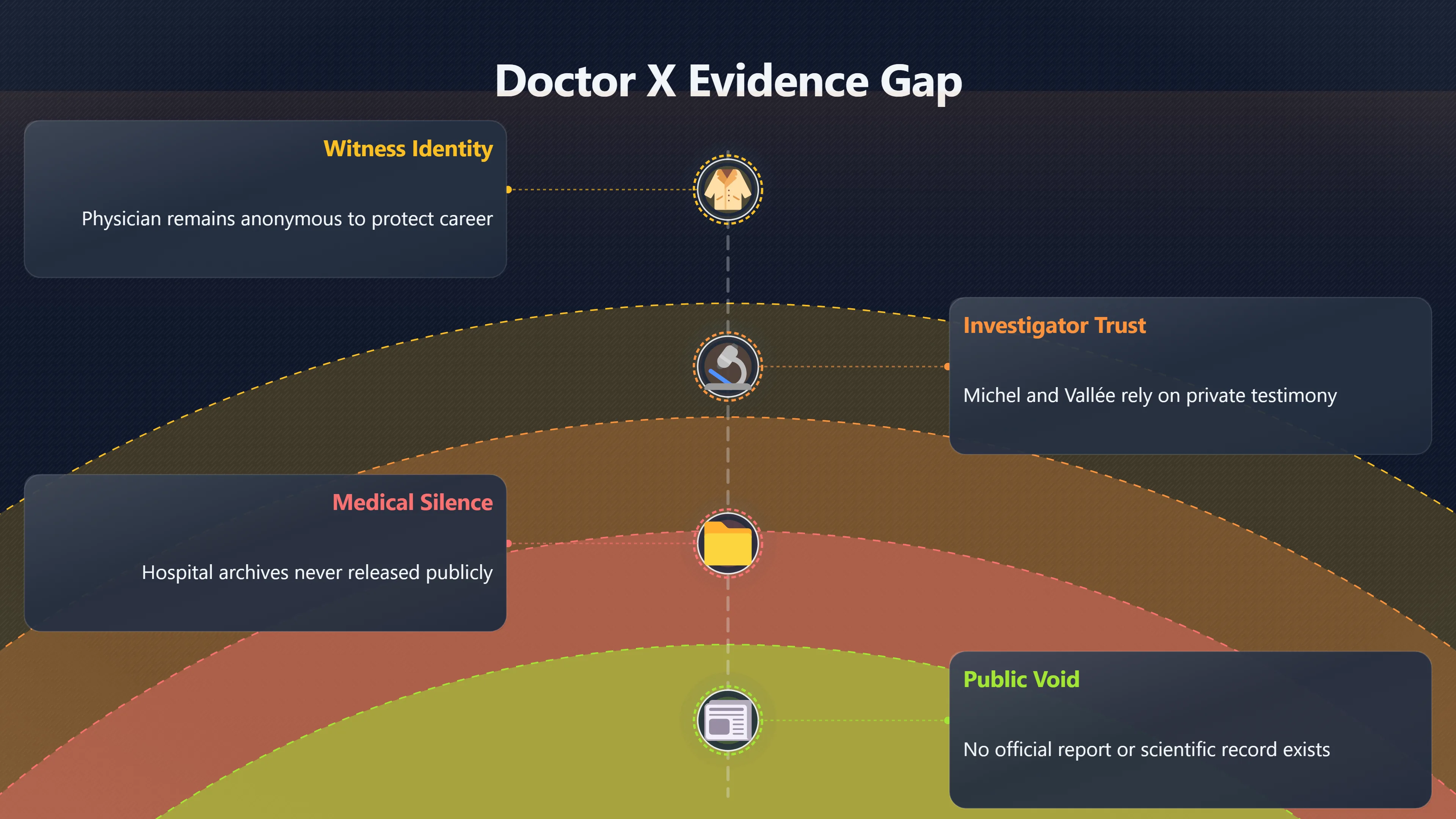 Overview image for Why Is Doctor X So Hard To Verify? | Doctor X