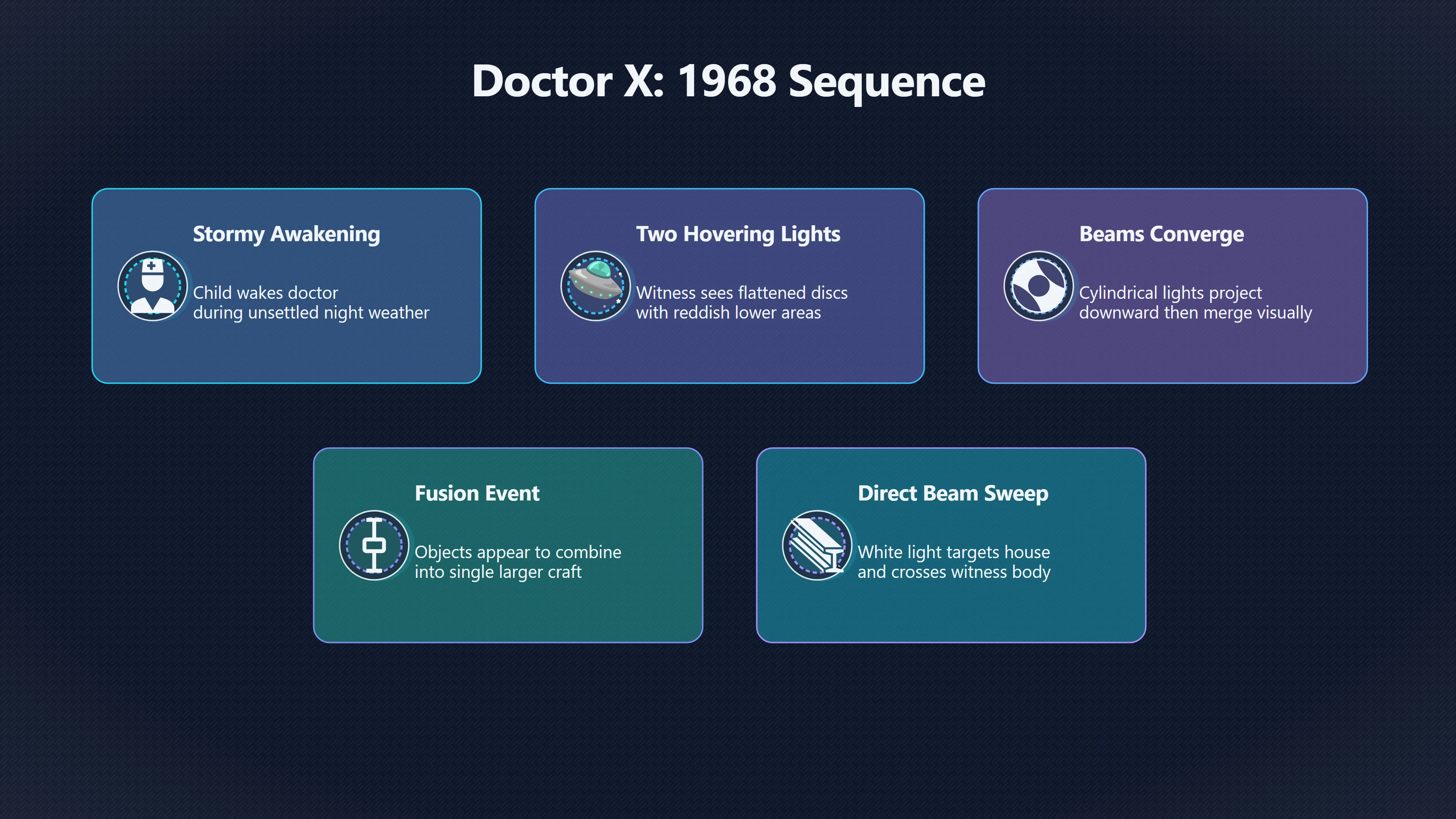 Overview image for What Did Doctor X Say He Saw? | Doctor X