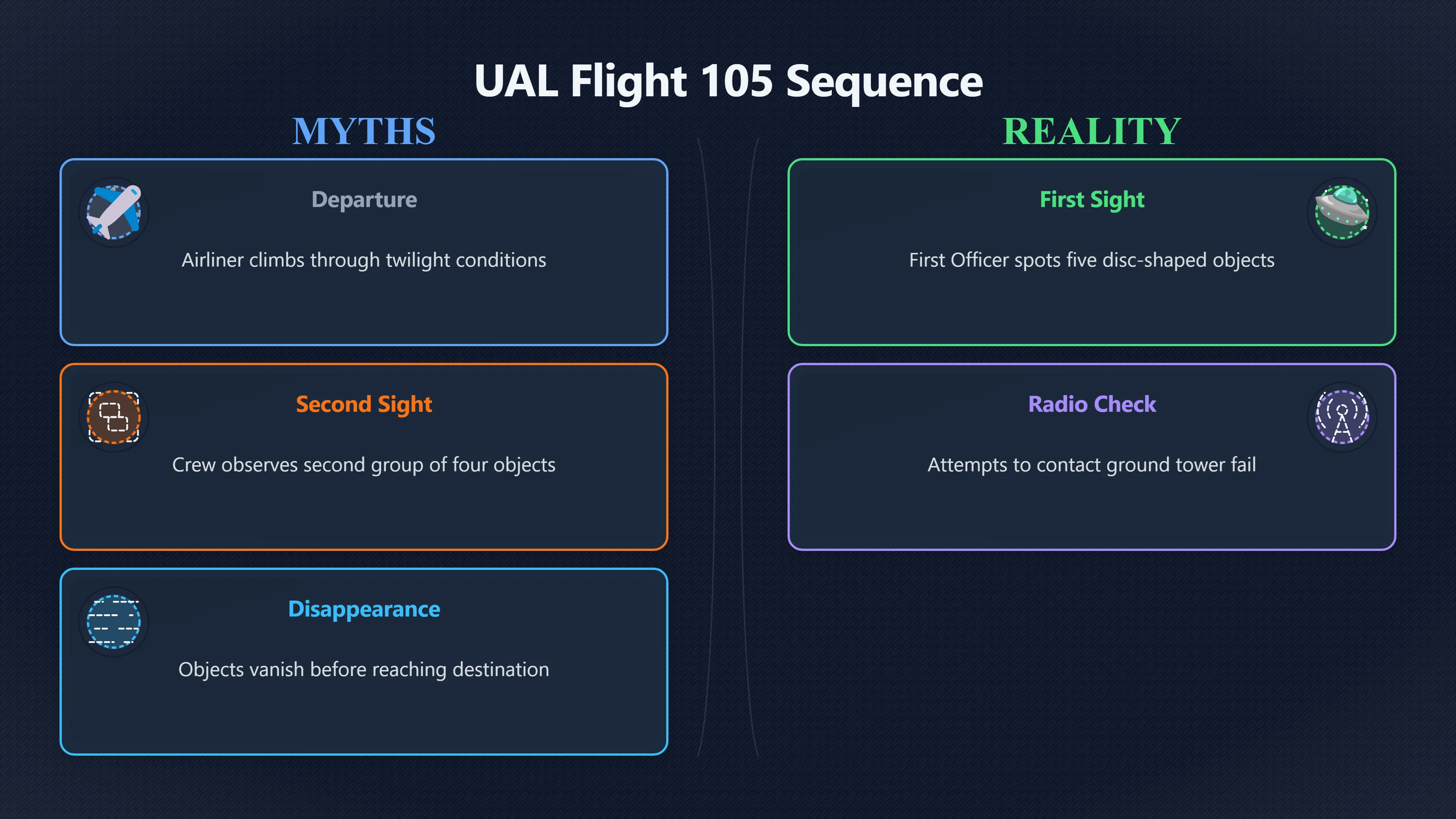 Overview image for How Flight 105 Crew Described the Mysterious Objects | Flight105UFO