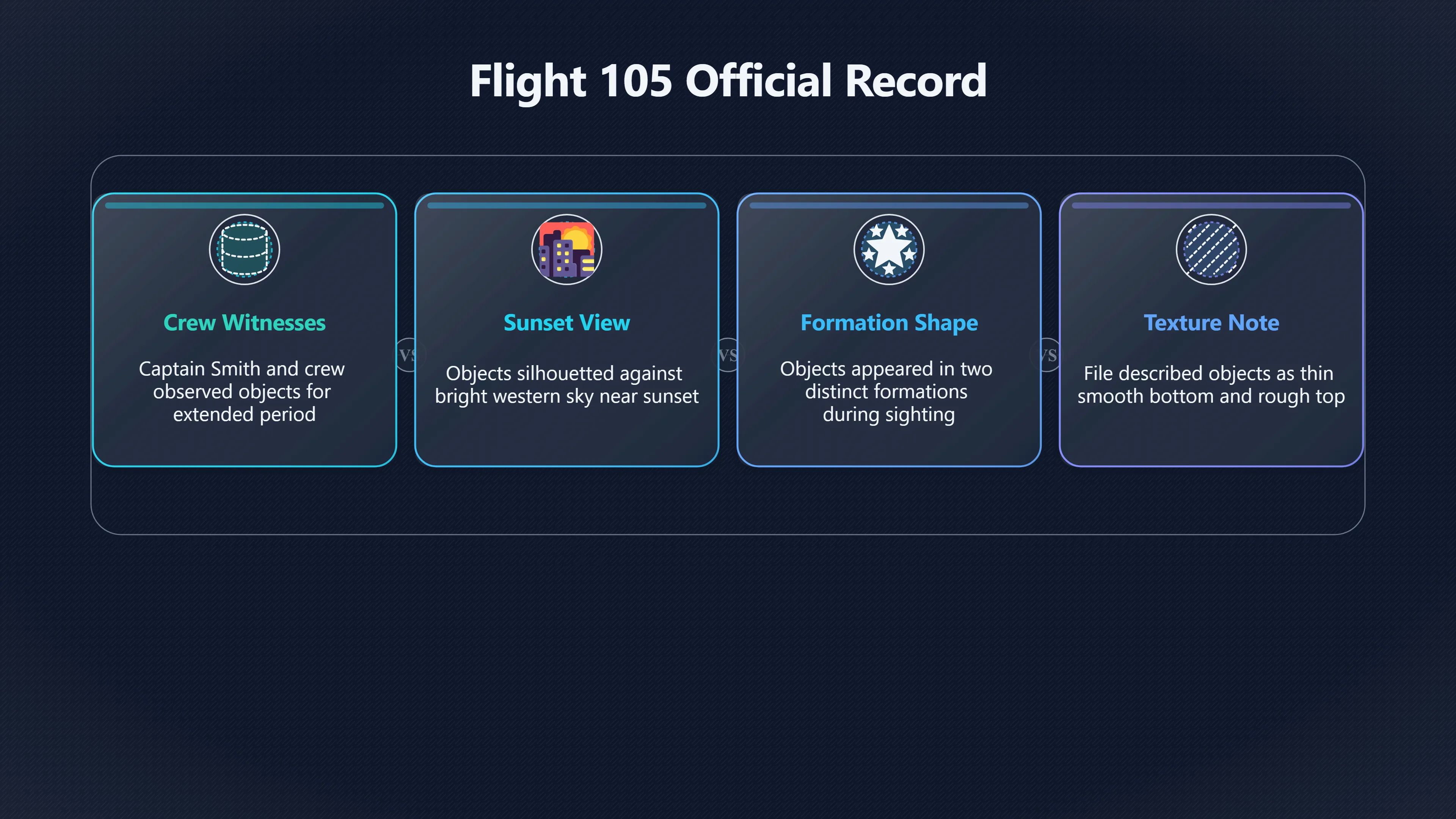 Overview image for What Air Materiel Command Concluded About Flight 105 | Flight105UFO