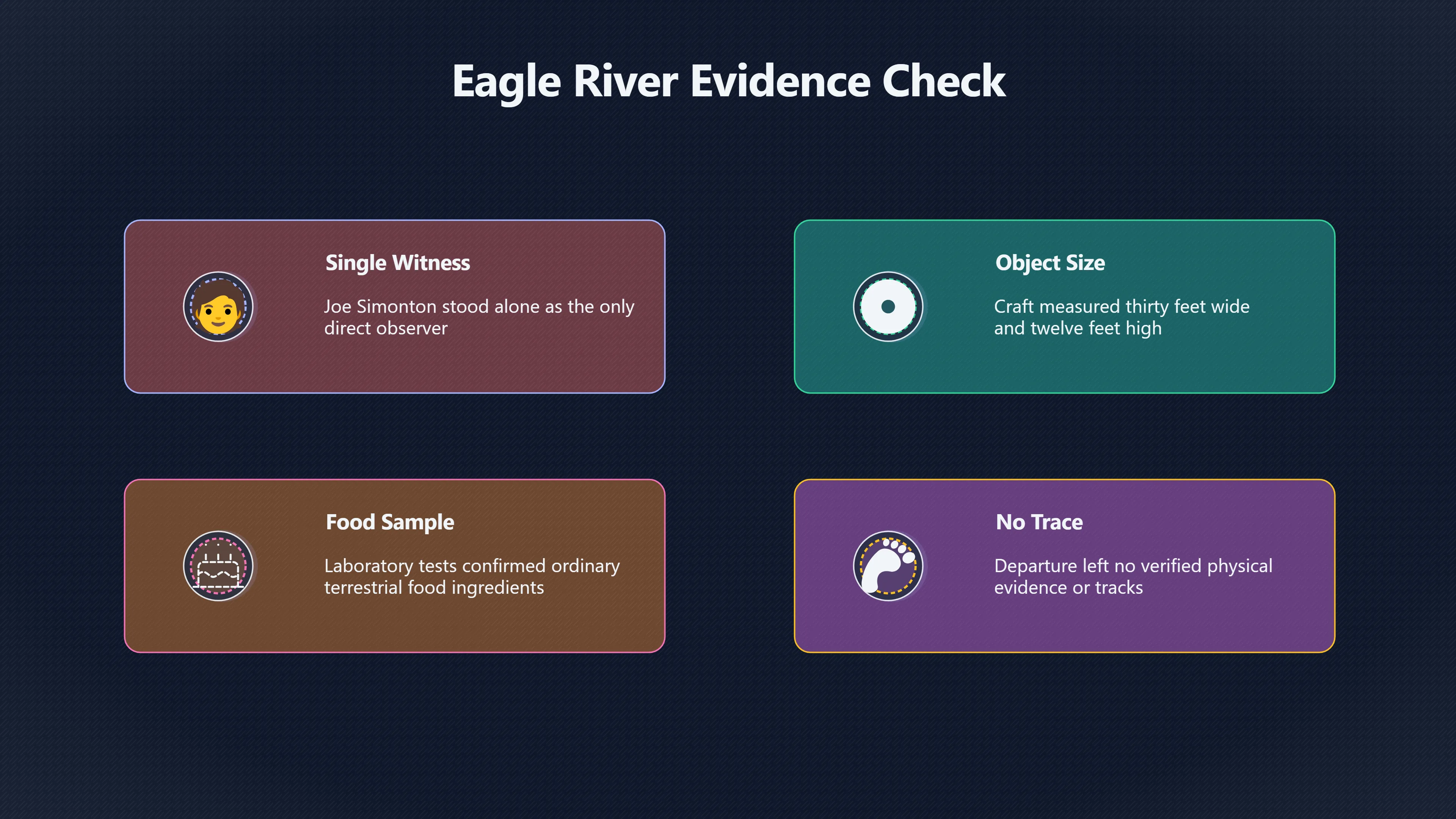 Overview image for Why Did Blue Book Call It Hallucination? | Eagle River