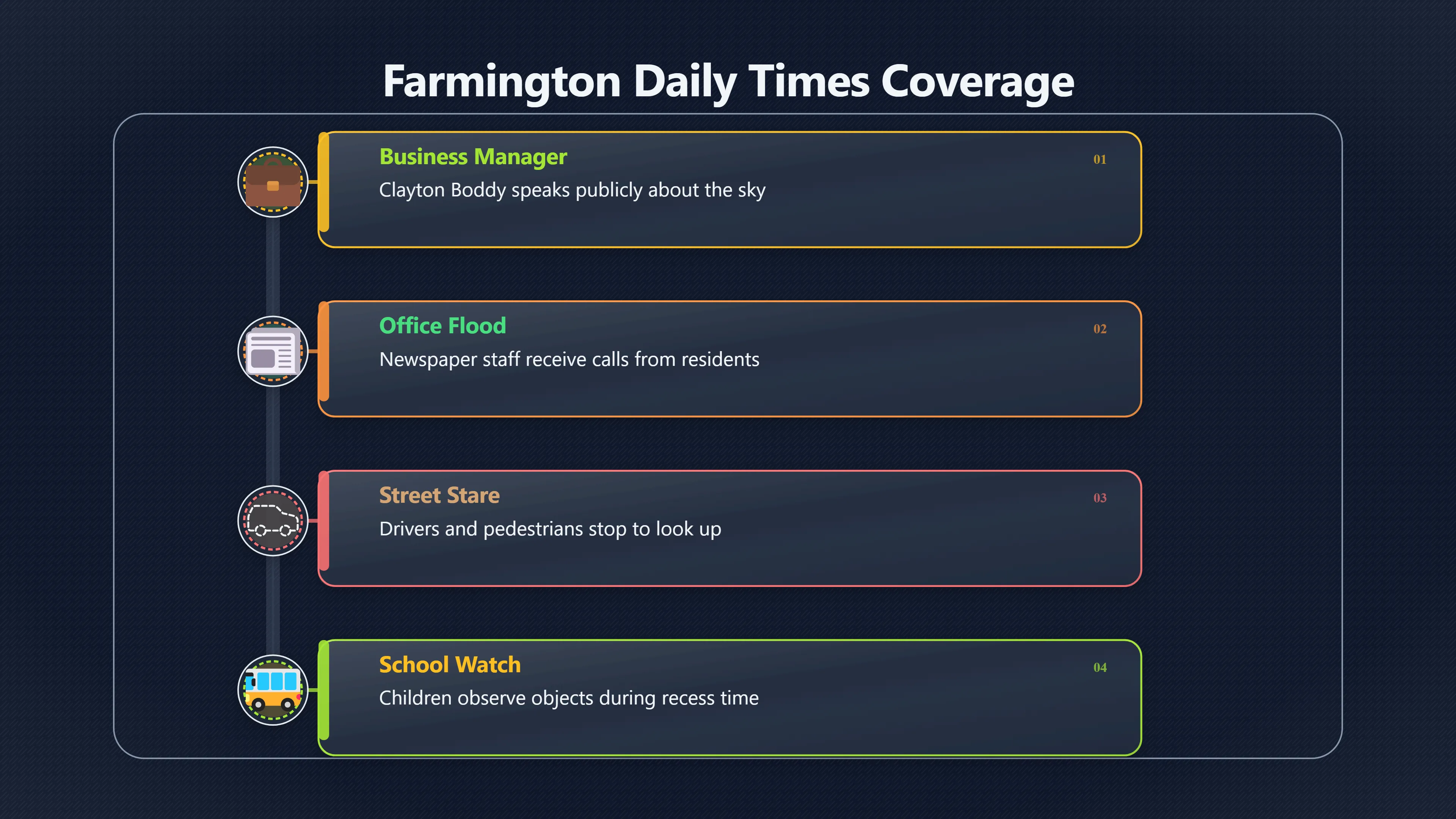 Overview image for Who Saw the Farmington Armada? | Farmington Armada