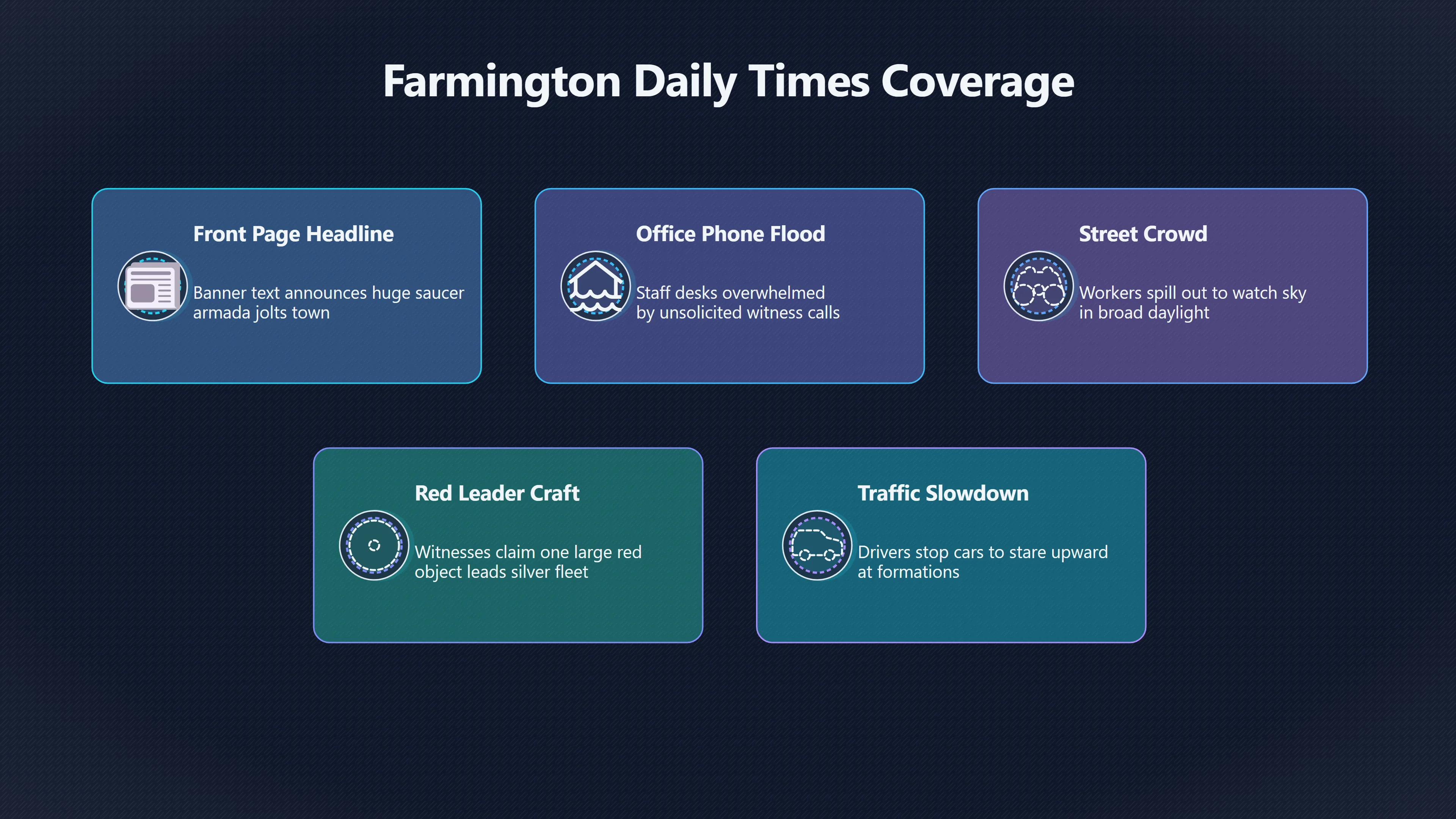 Overview image for How the Farmington Sightings Unfolded | Farmington Armada