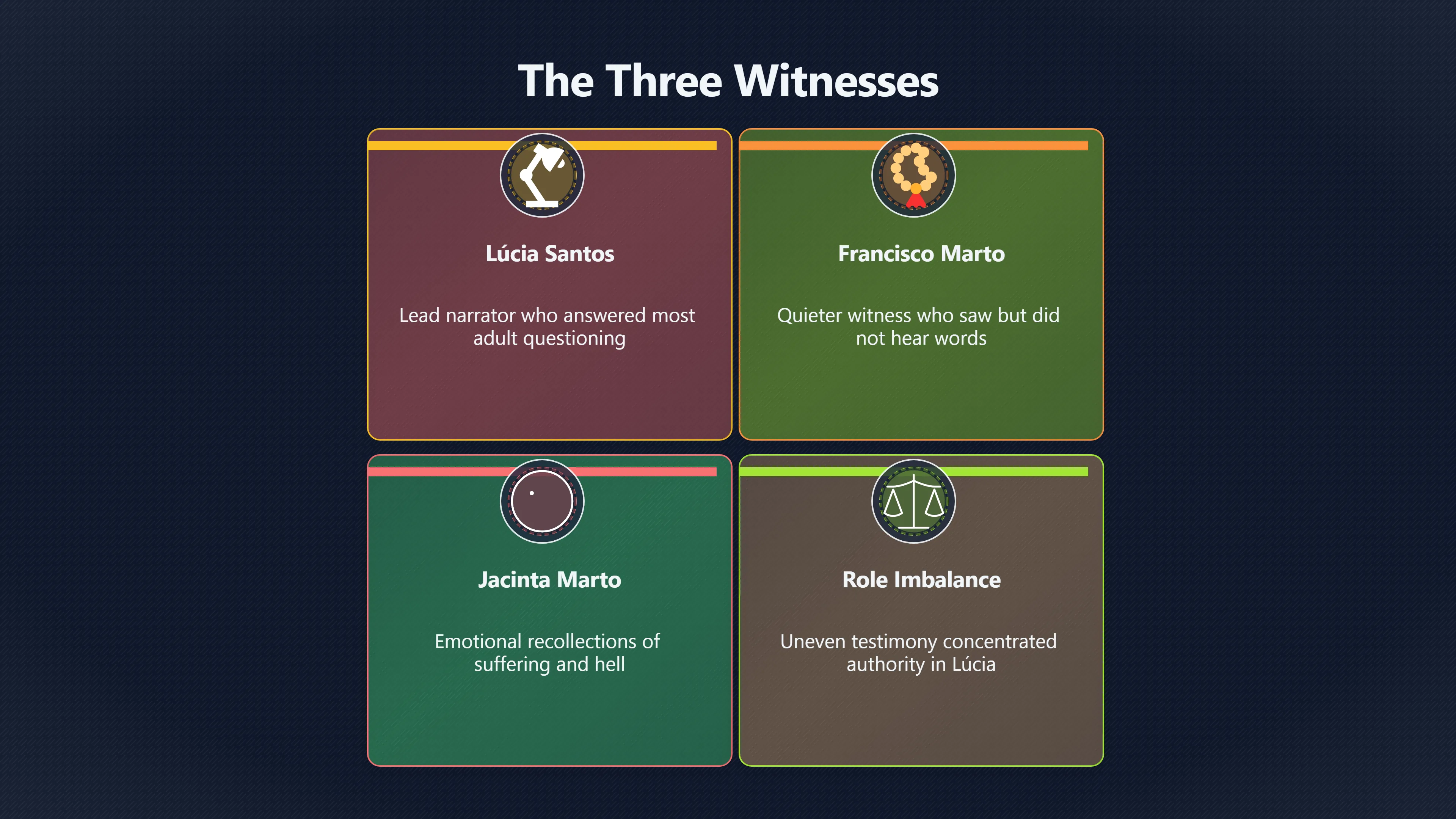 Overview image for How Reliable Were the Fatima Children? | Fatima