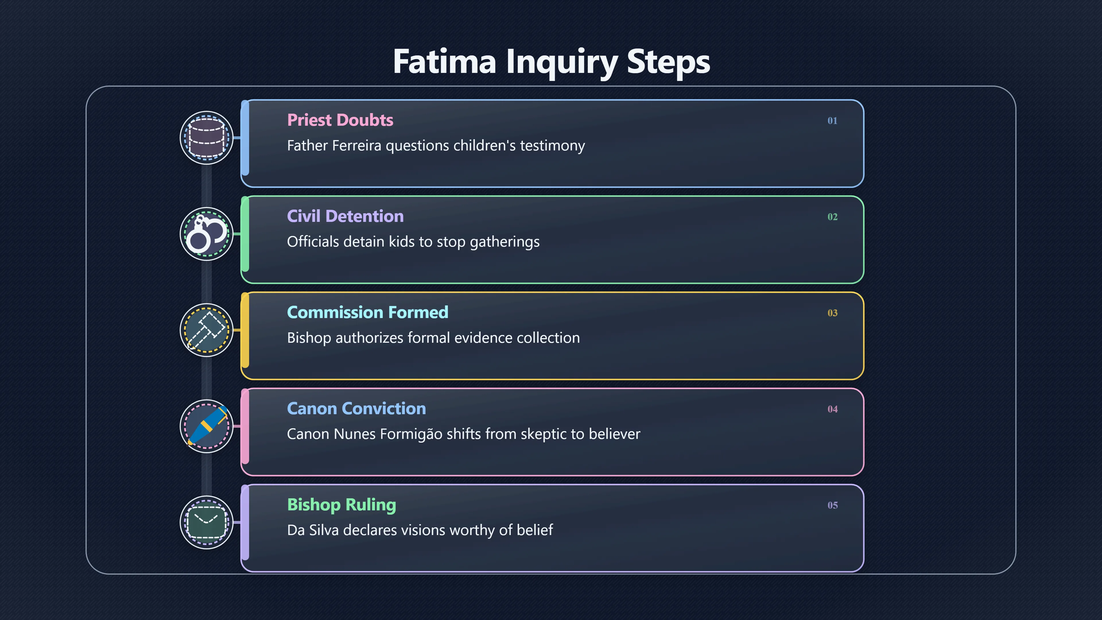 Overview image for Why Did the Church Approve Fatima? | Fatima