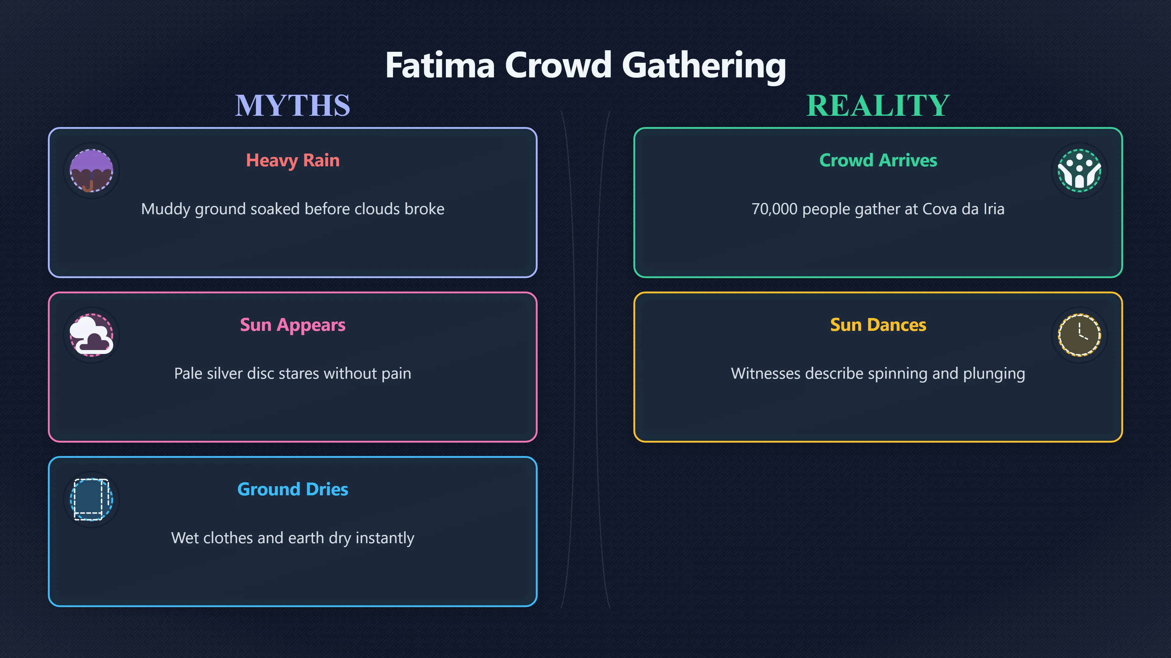 Overview image for Did the Sun Really Dance at Fatima? | Fatima