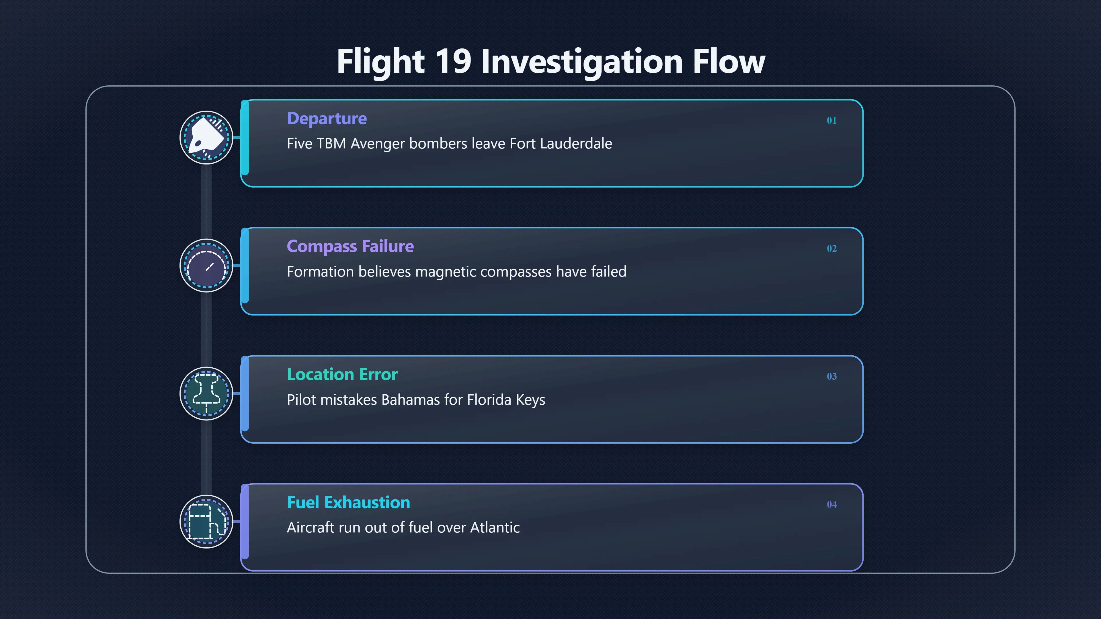 Overview image for Why Did the Navy Say Cause Unknown? | Flight 19