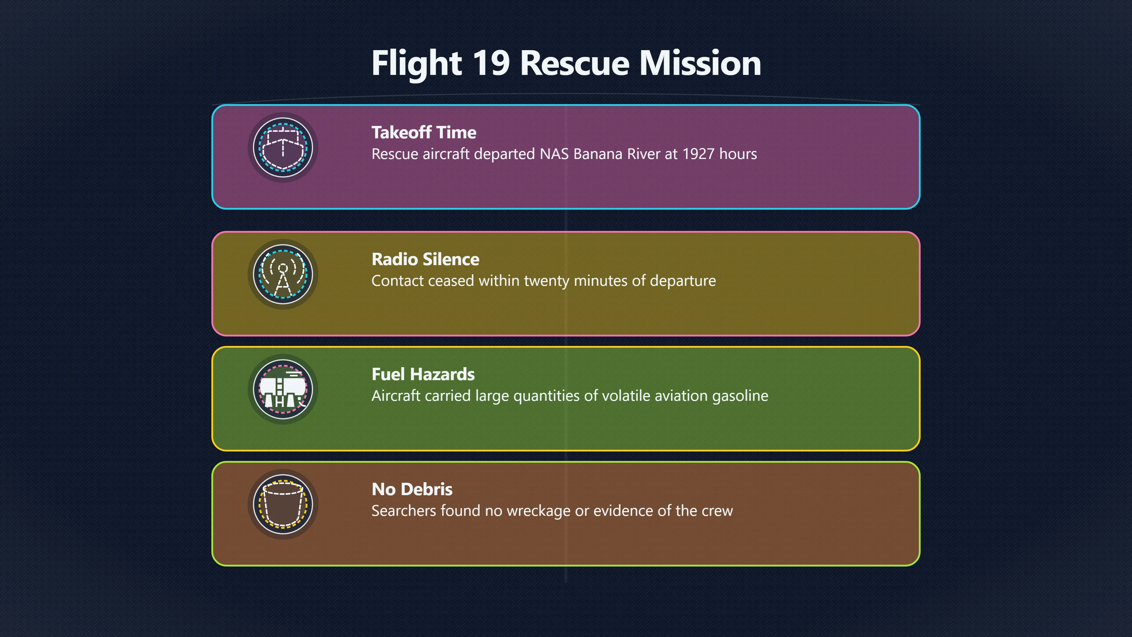 Overview image for What Happened to the Rescue Plane? | Flight 19
