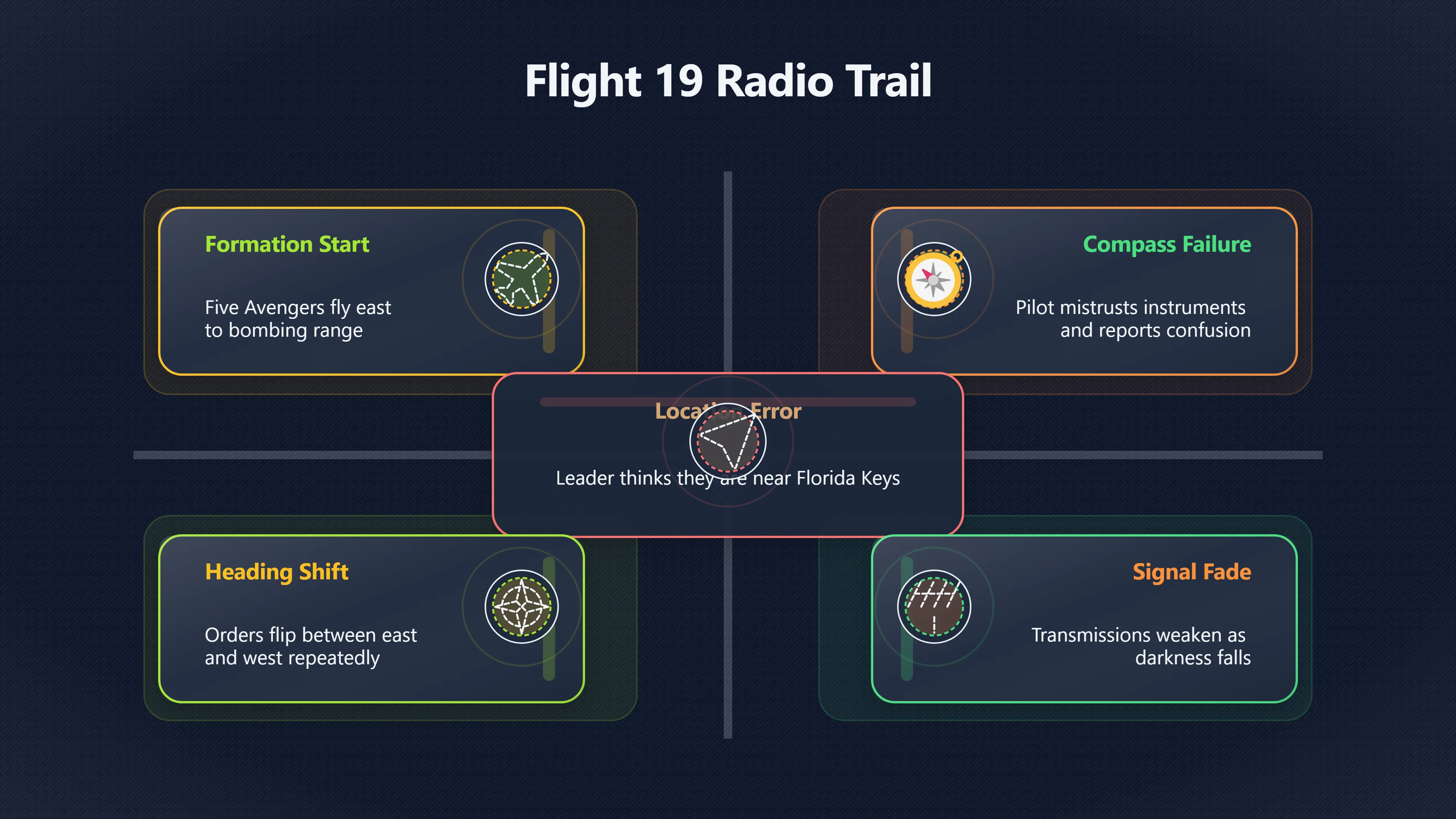 Overview image for How Did Flight 19 Get Lost? | Flight 19